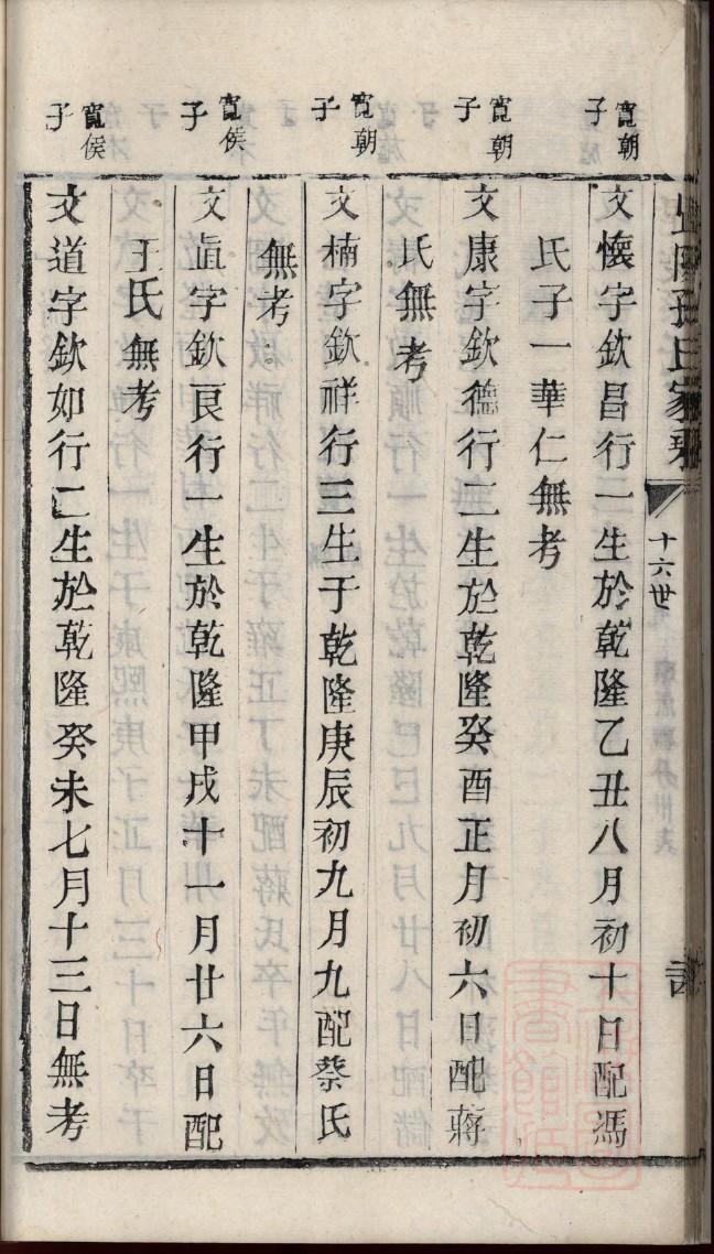 孙氏族谱大全查询表