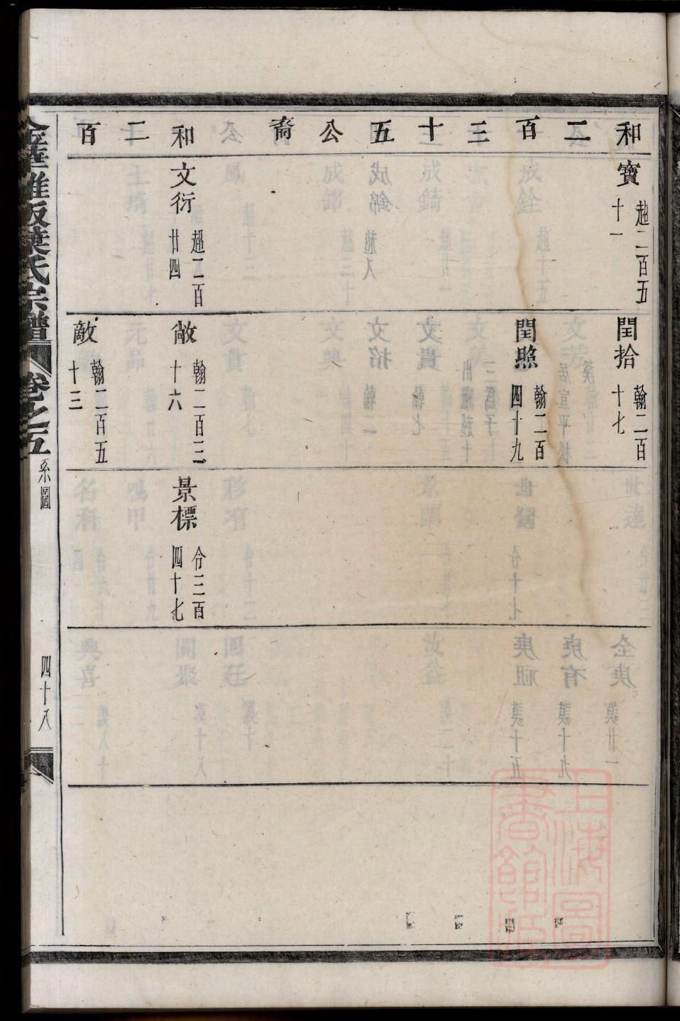 陆姓族谱 陆姓族谱