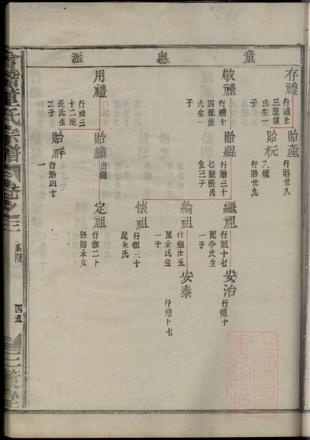 黄氏族谱湖南分支