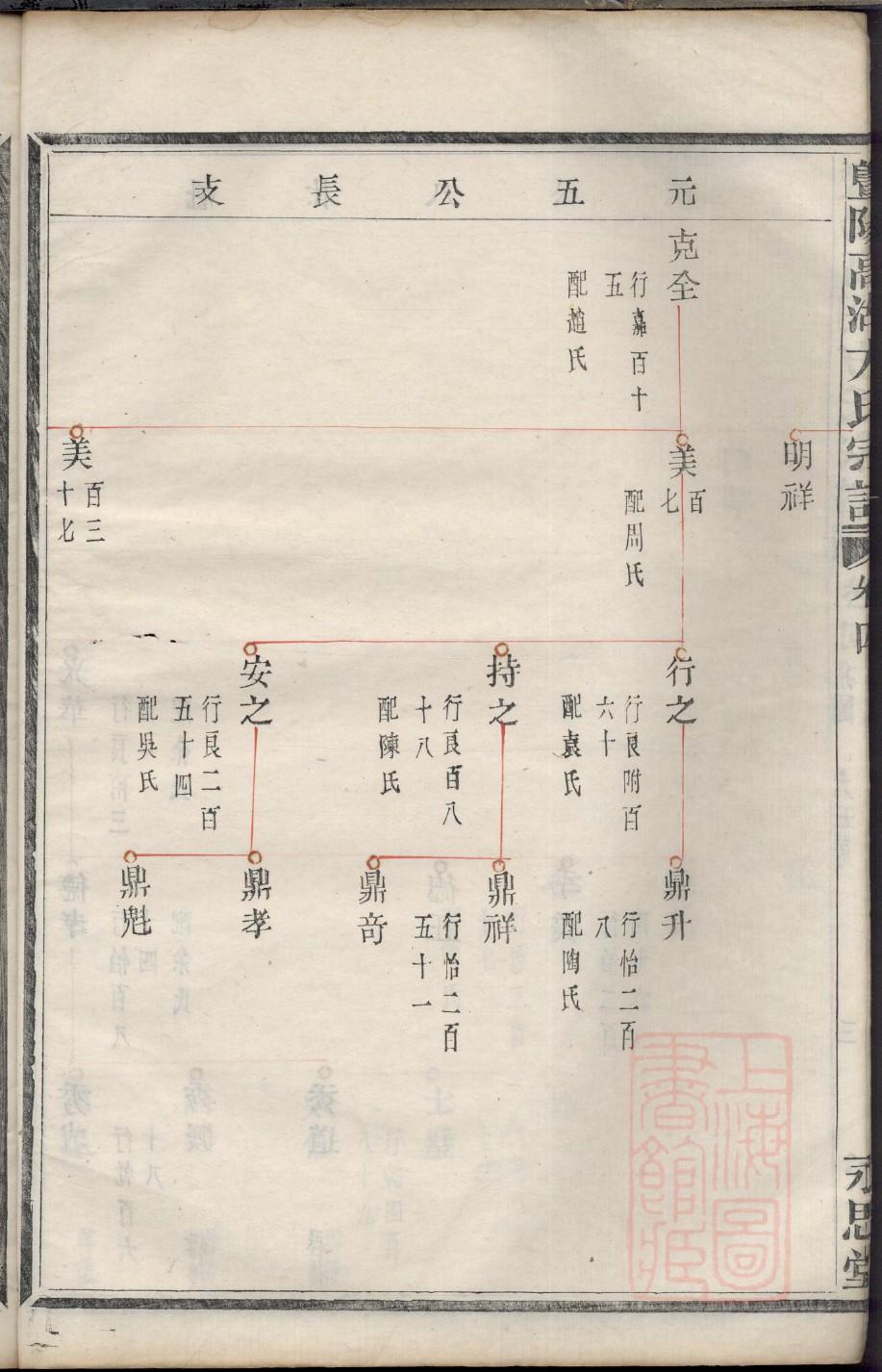 宾氏族谱电子版