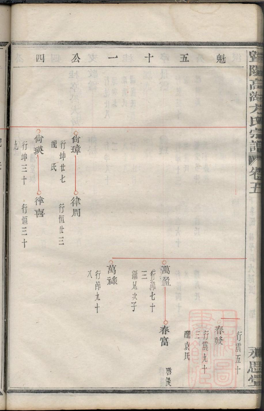 凌家族谱查询