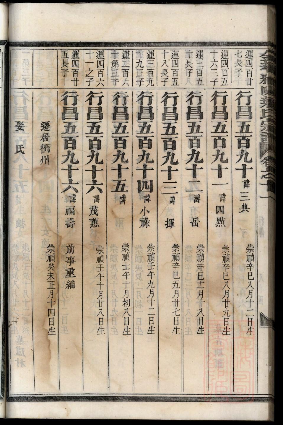 四川营山杜氏家谱字辈大全图