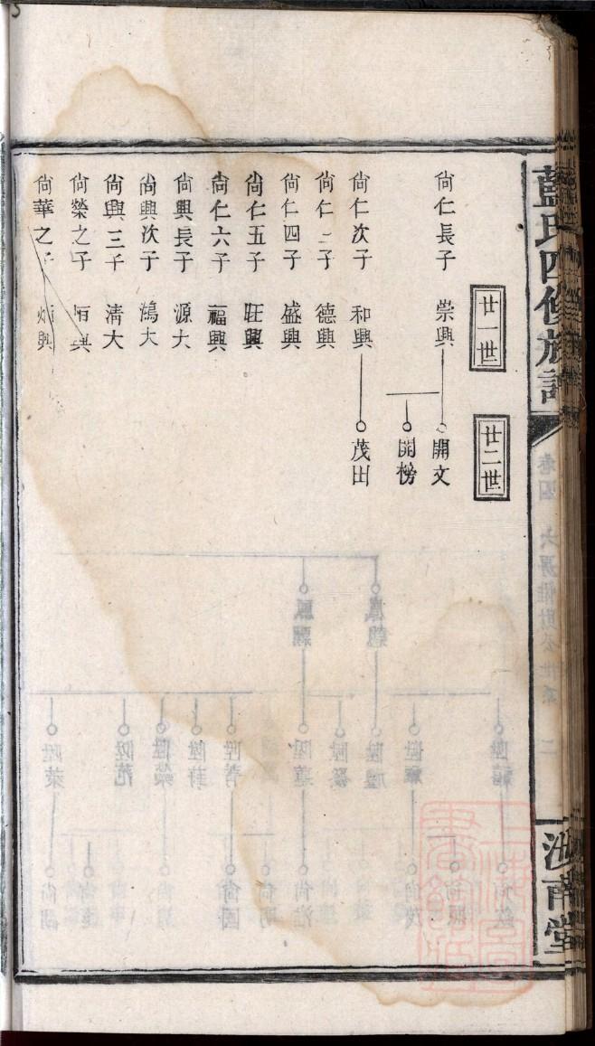 袁氏家训