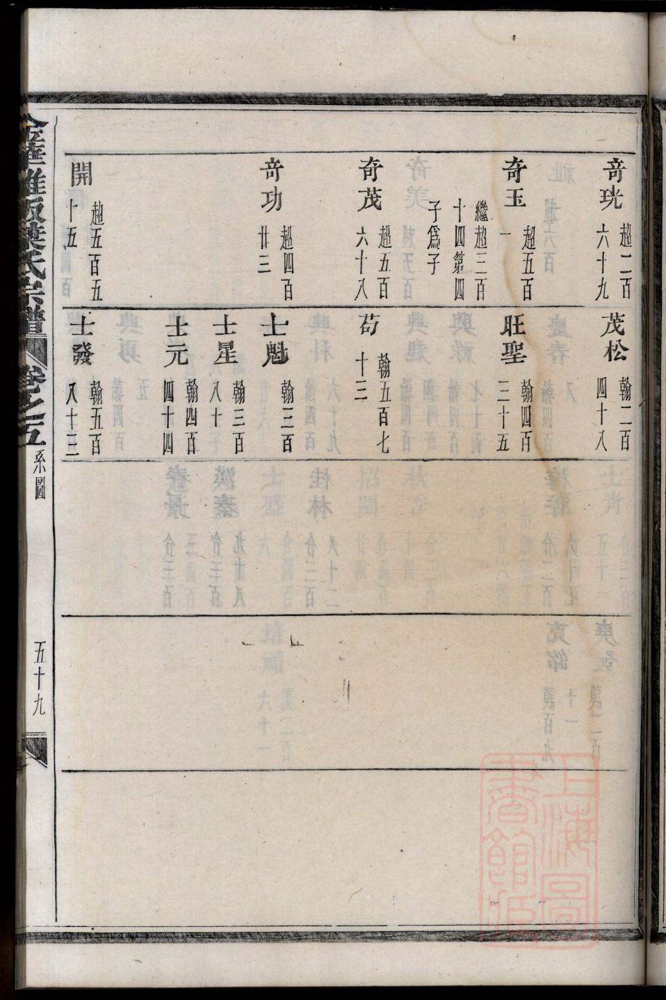 莱氏家训