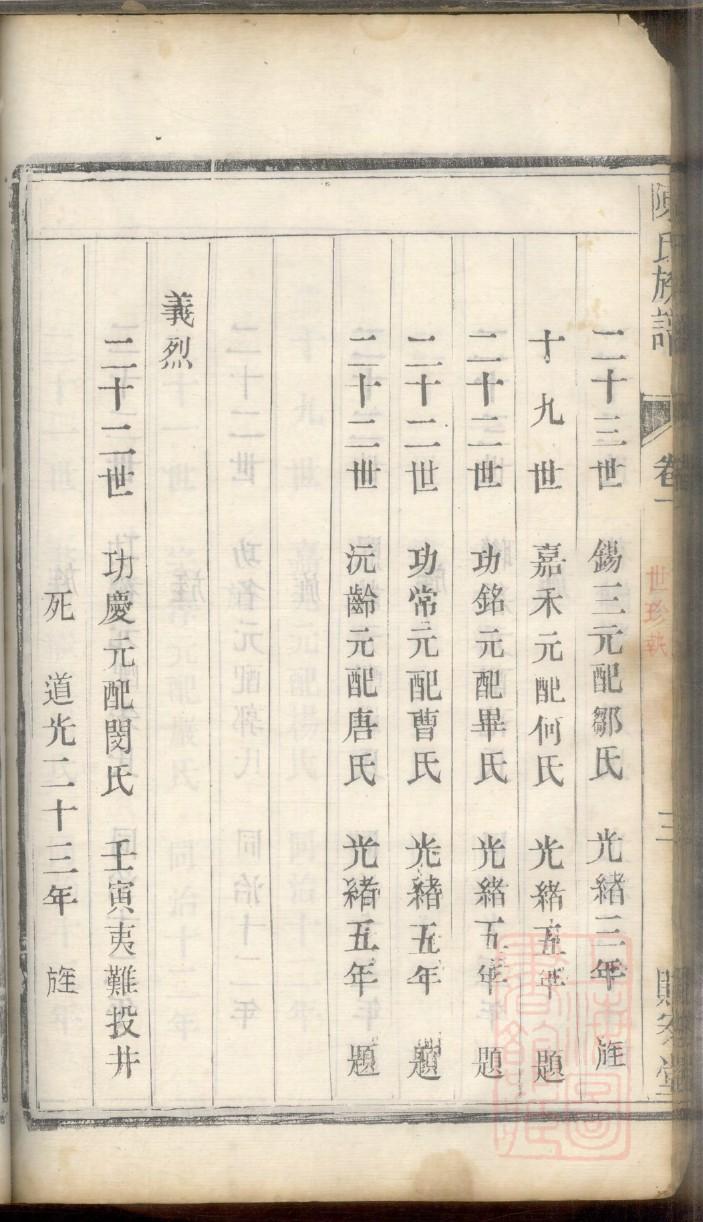 廖氏族谱的俊字辈