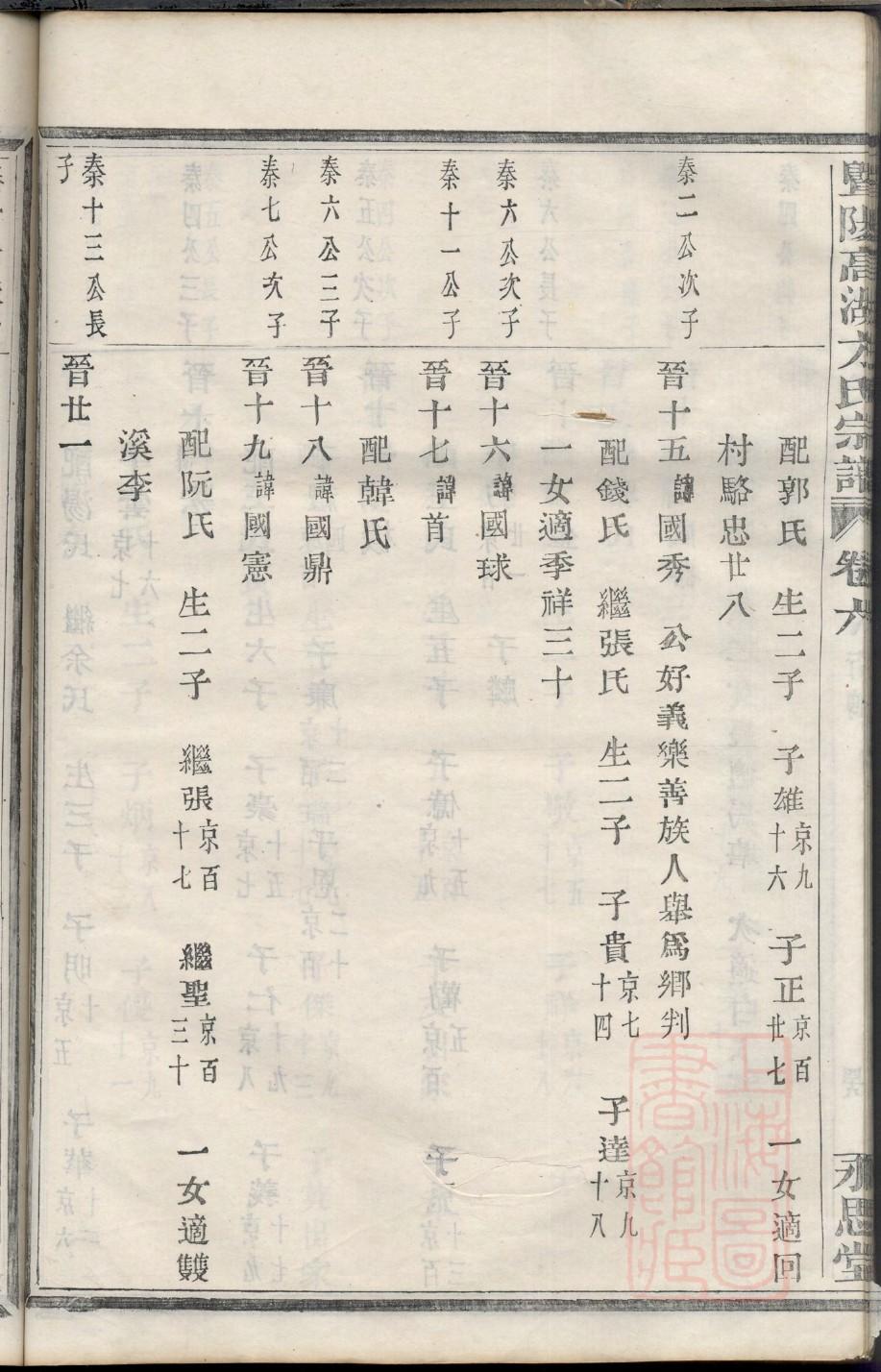 乜氏族谱大全