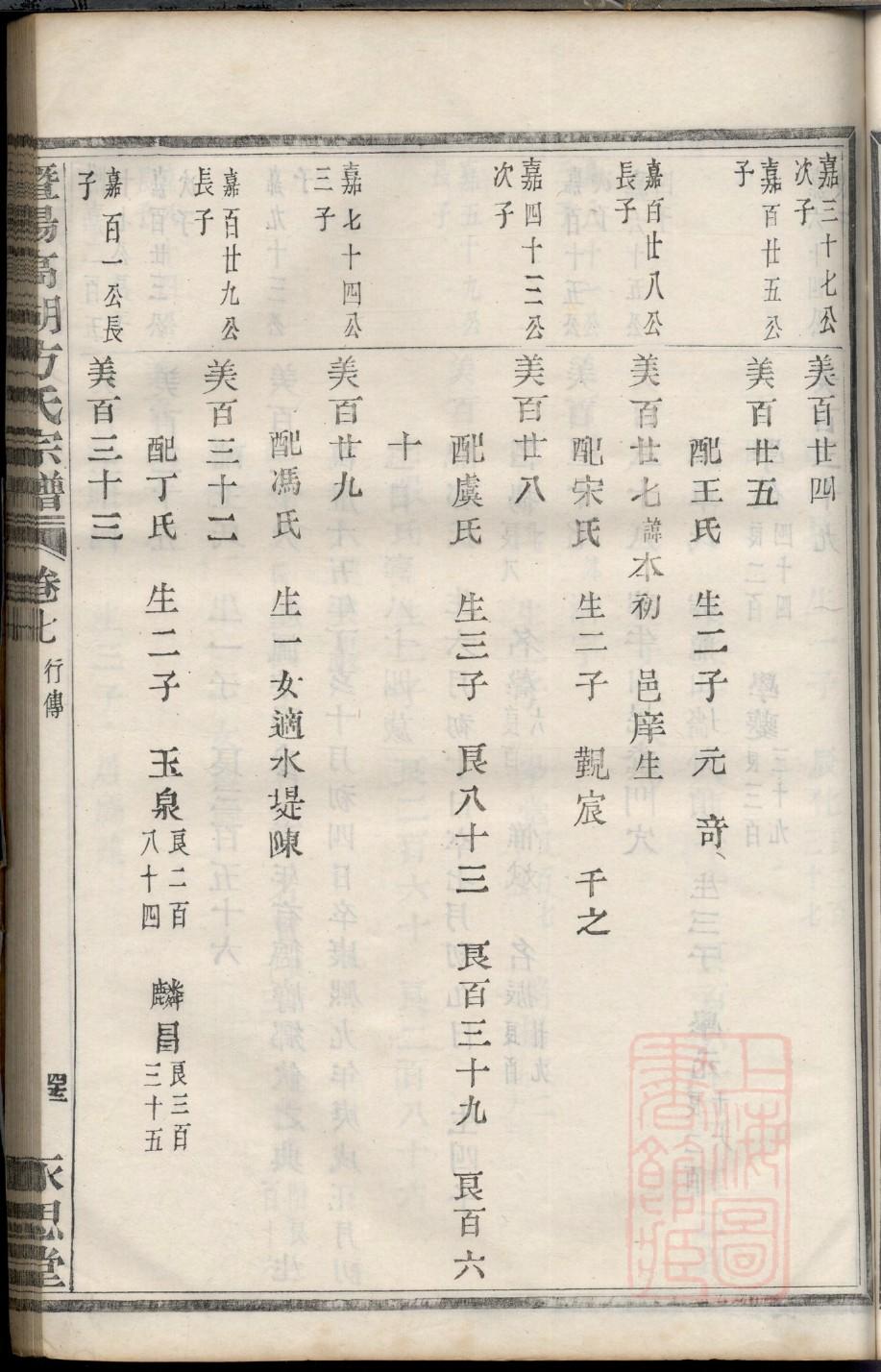 胡氏族谱四川分支