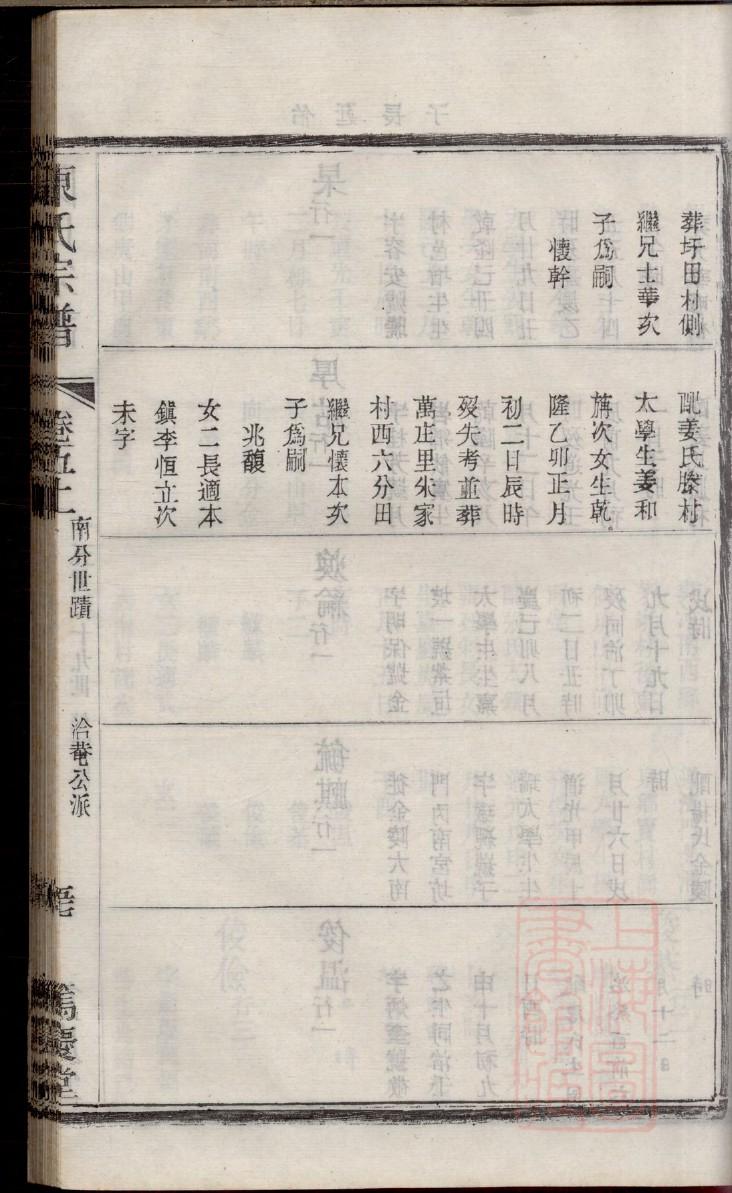 桂氏怎么查自己的字辈
