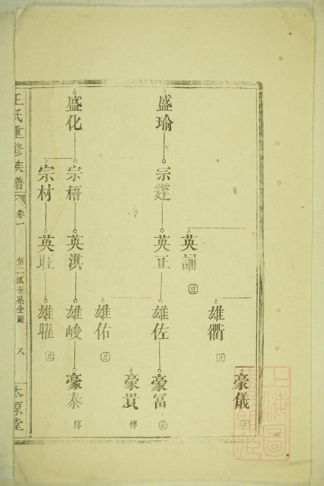 电子版家谱表格