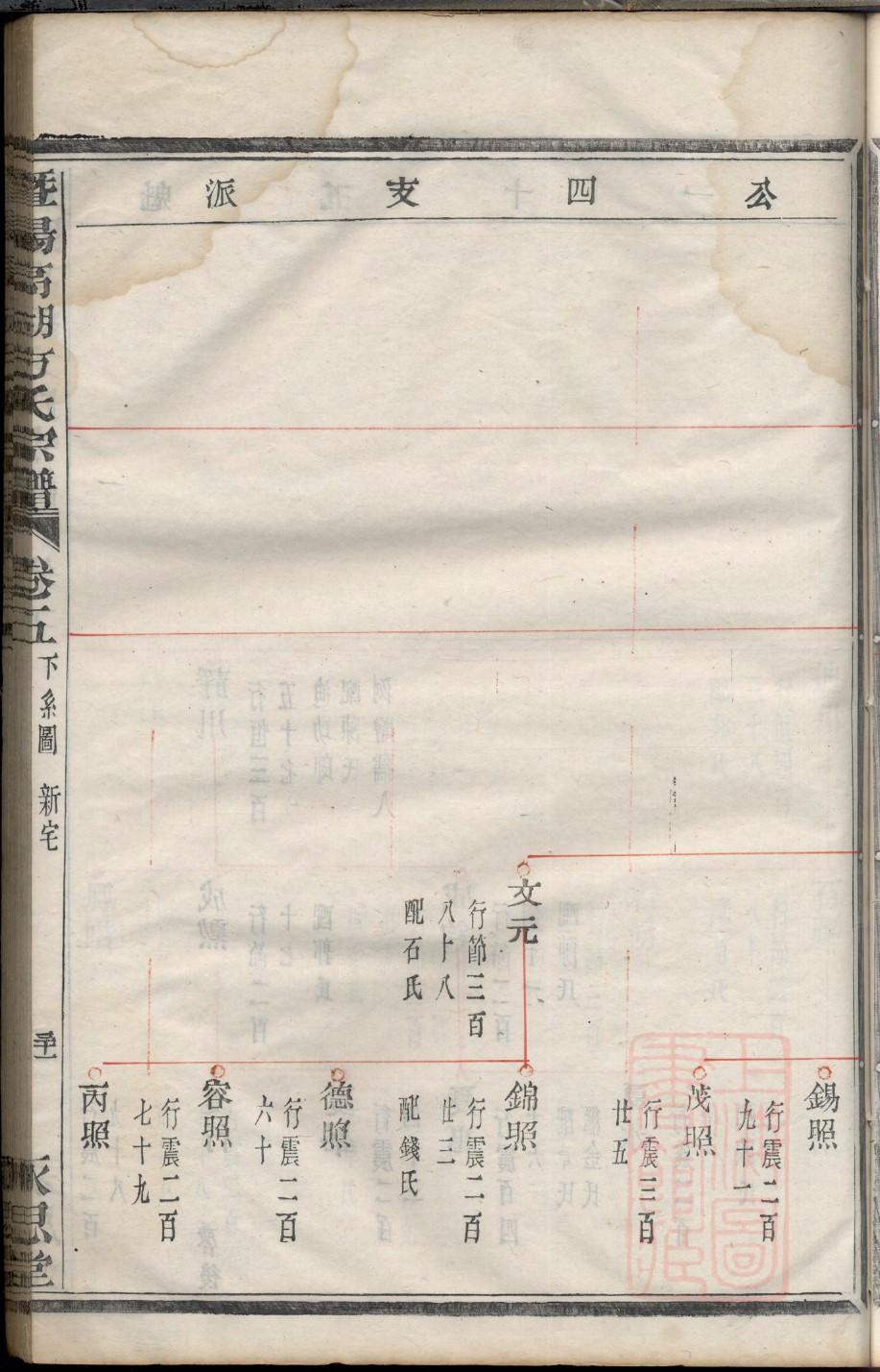 黄氏家谱书籍