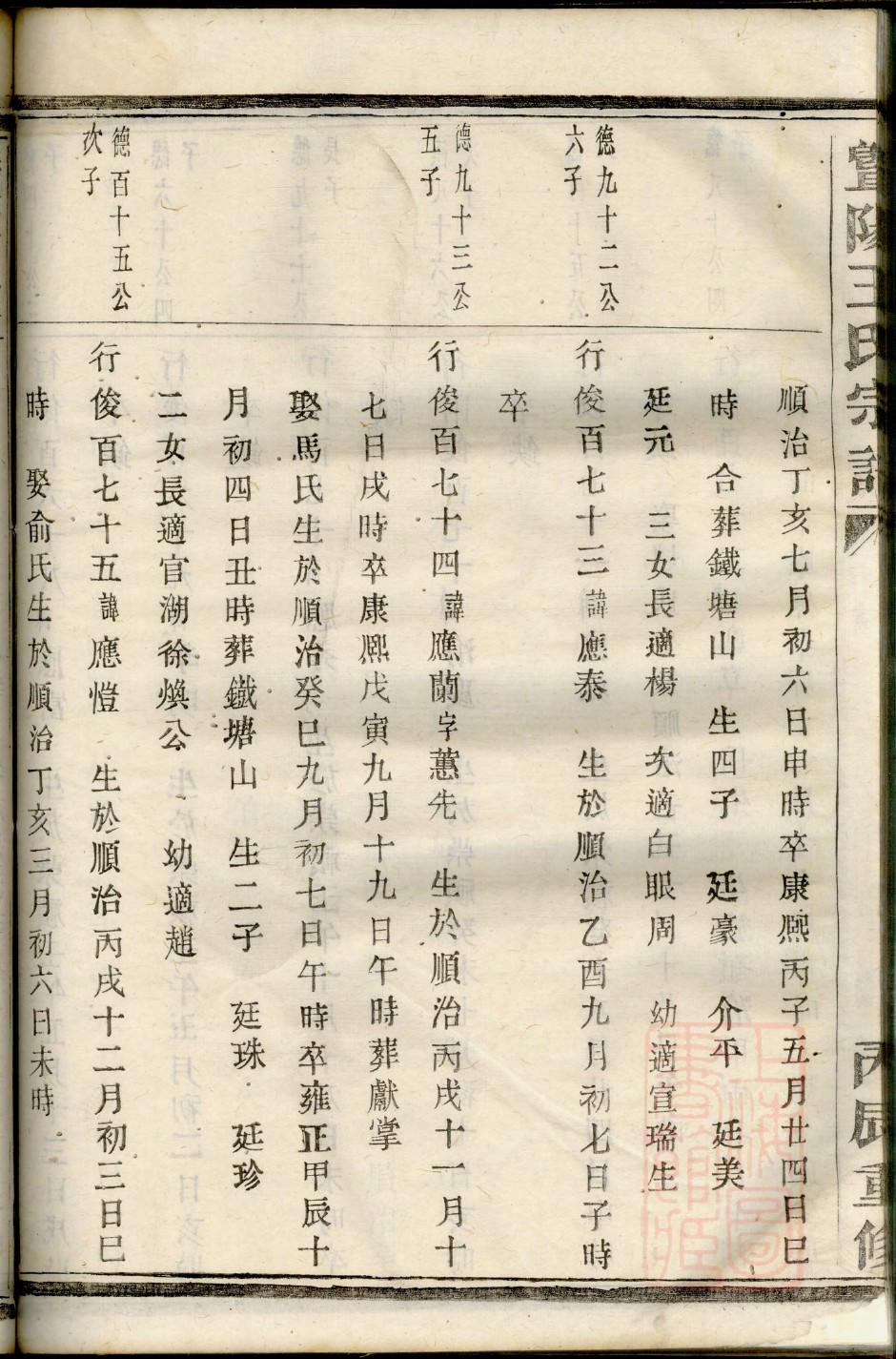 邰氏家谱辈分
