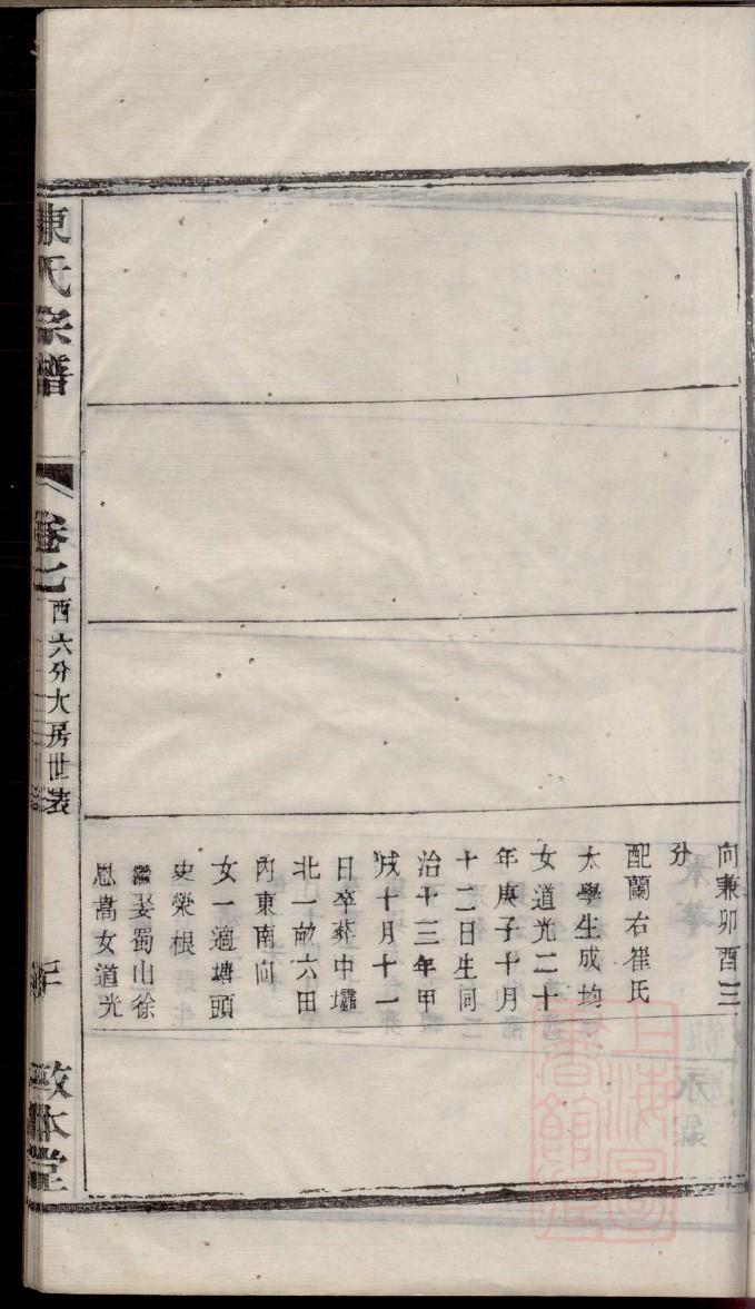 涂氏族谱