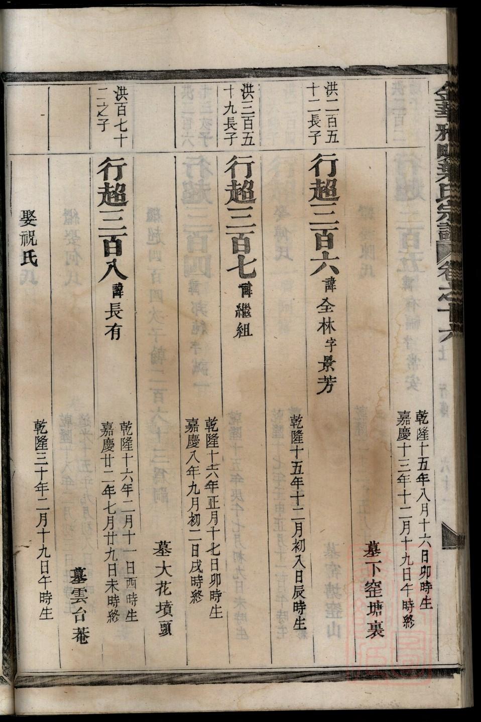 谭氏家谱字辈排法十六字