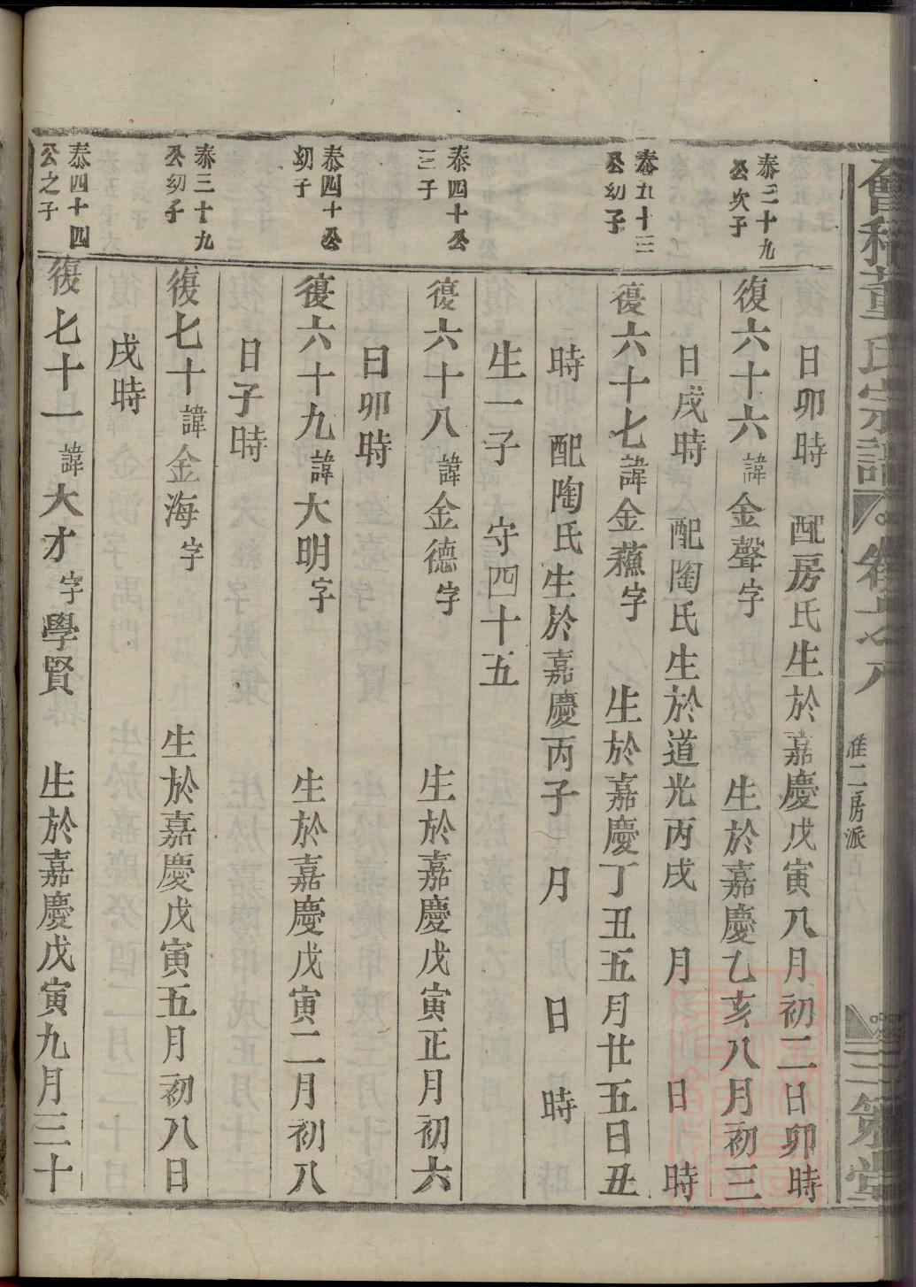 怎样制作家谱简易图