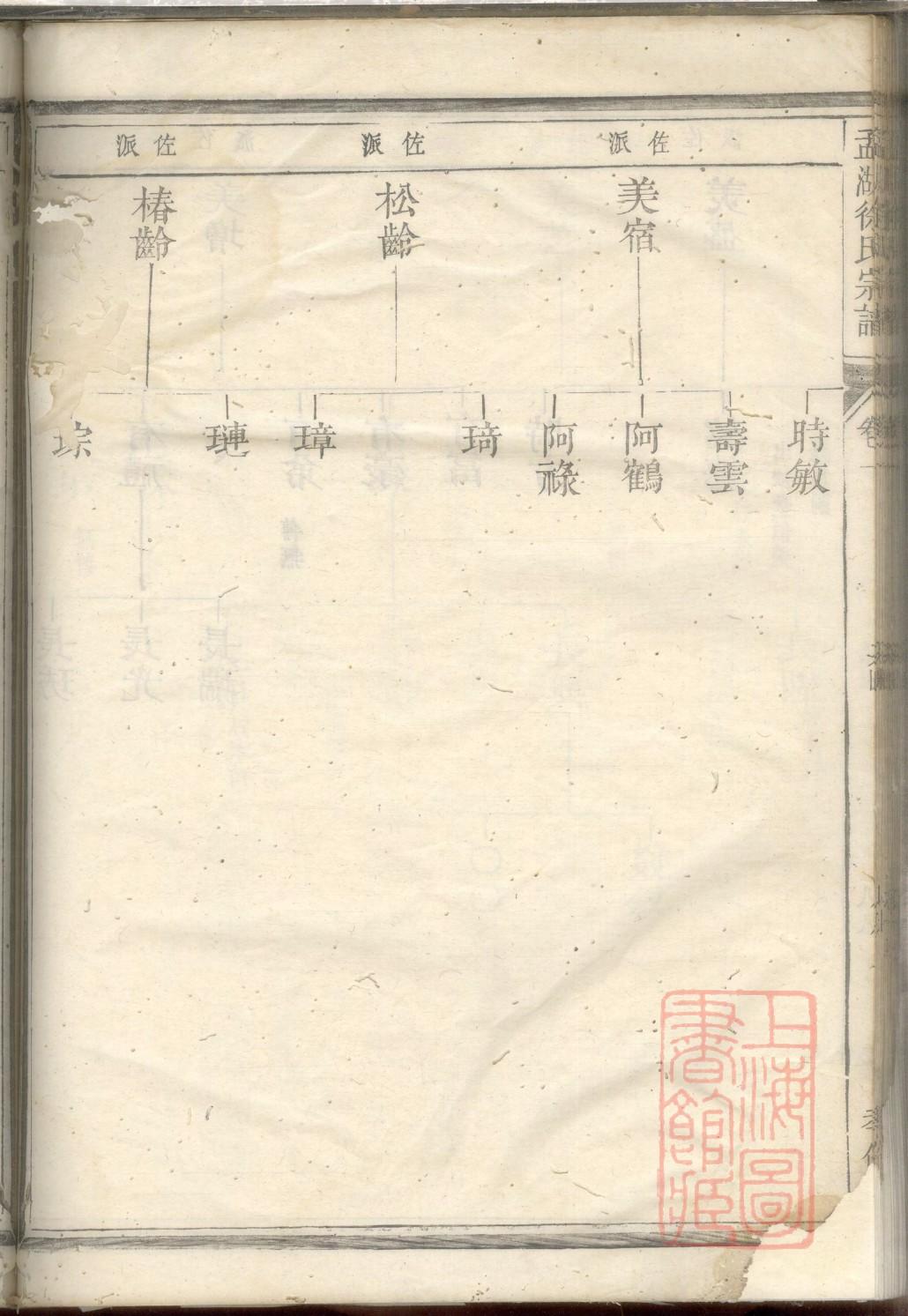 沈氏族谱吉林分支