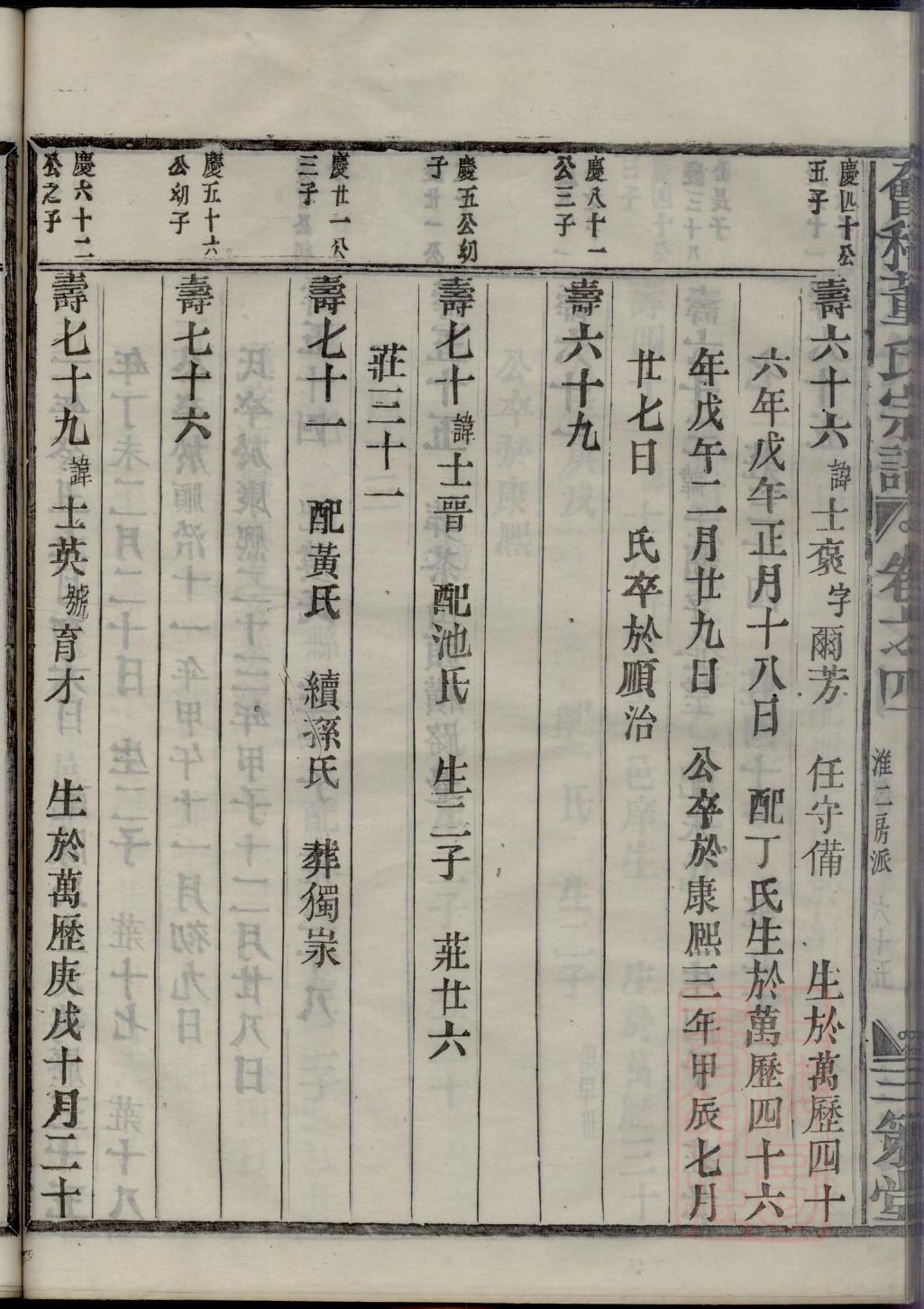 卢氏族谱安徽分支