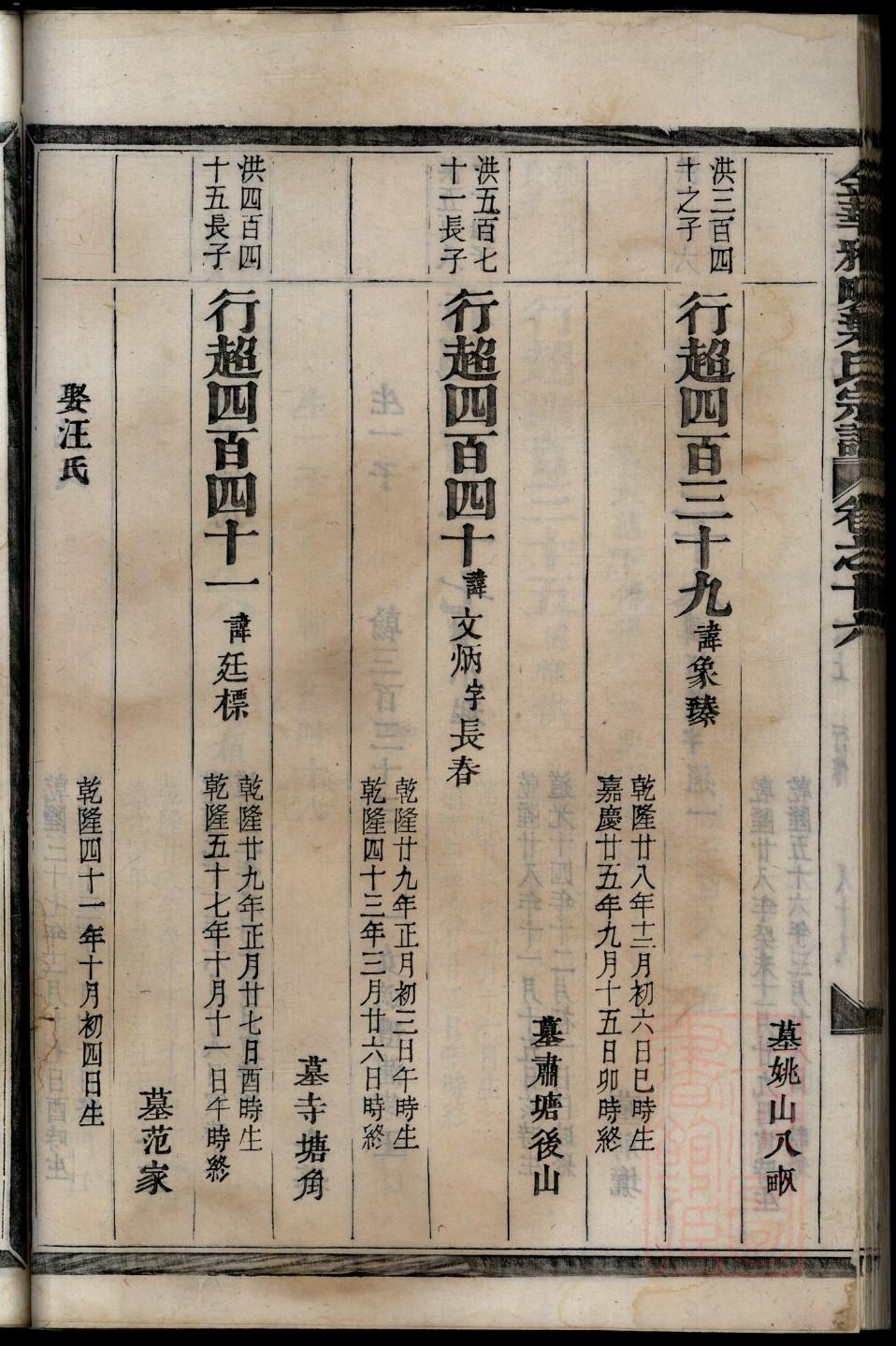 濮氏族谱查询