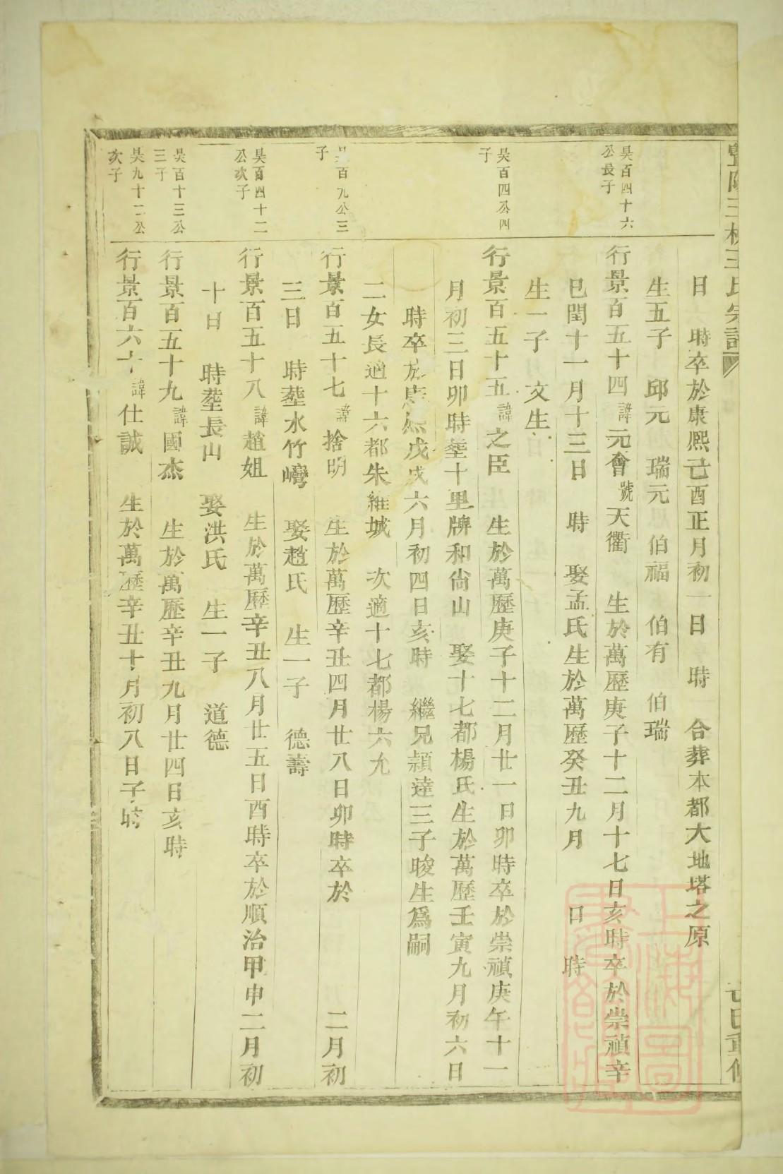 党氏家谱全书