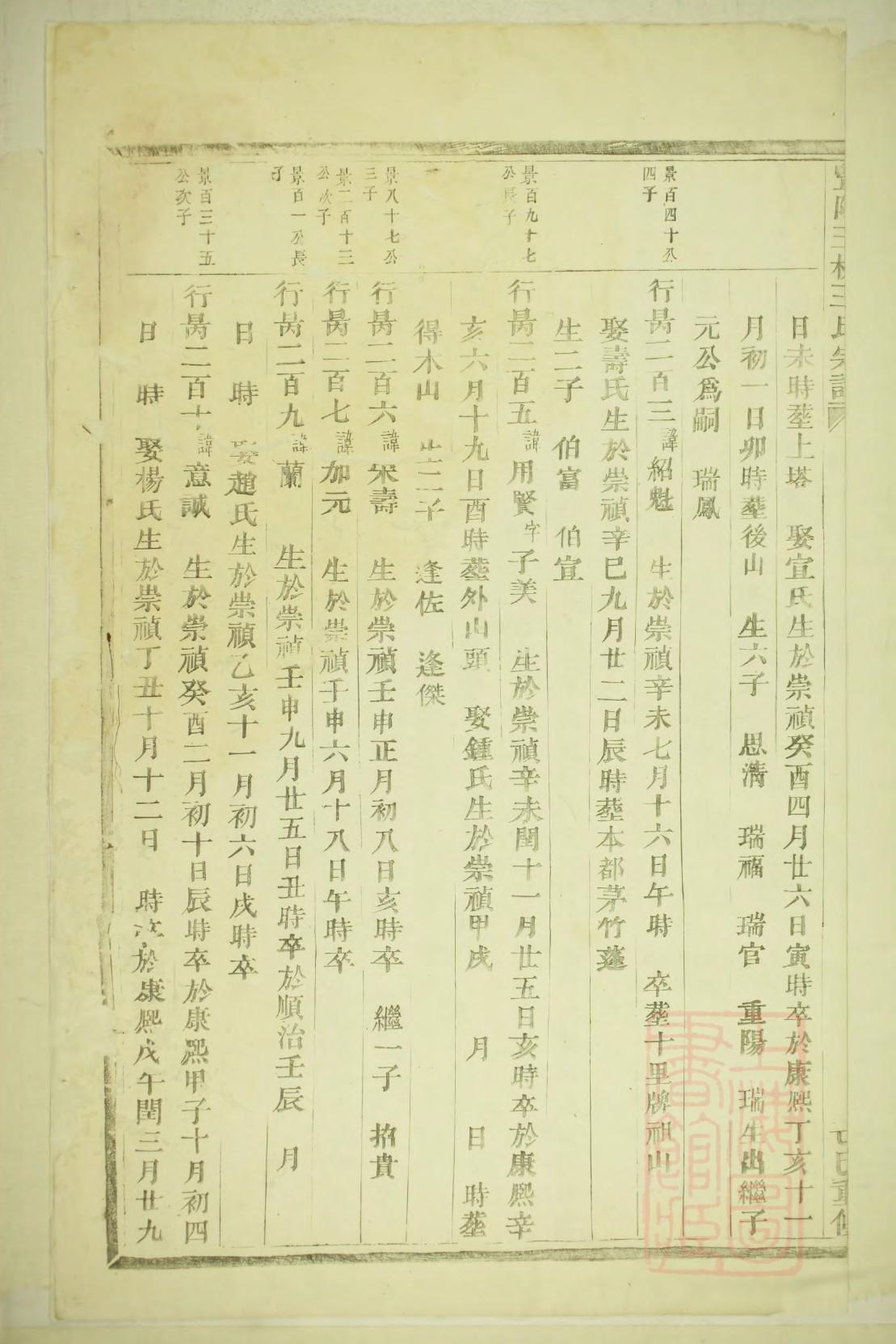 姚氏祠堂介绍