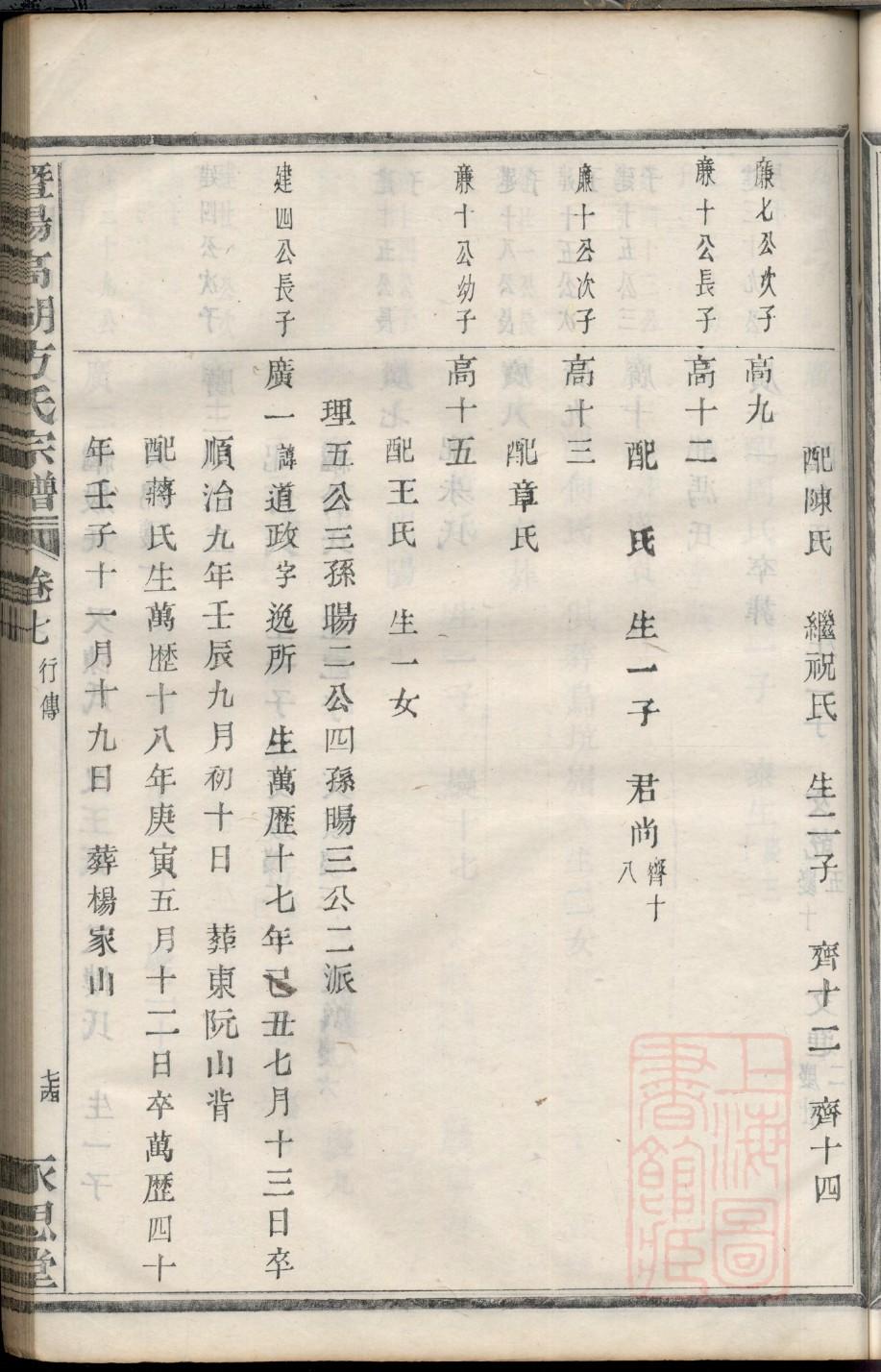 闻氏族谱查询