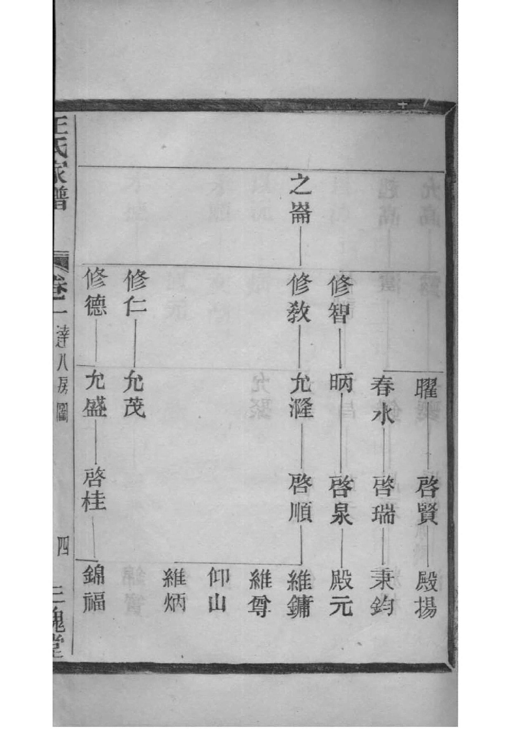 陆氏族谱湖南分支