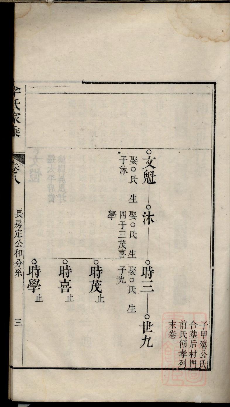 万氏族谱海南分支