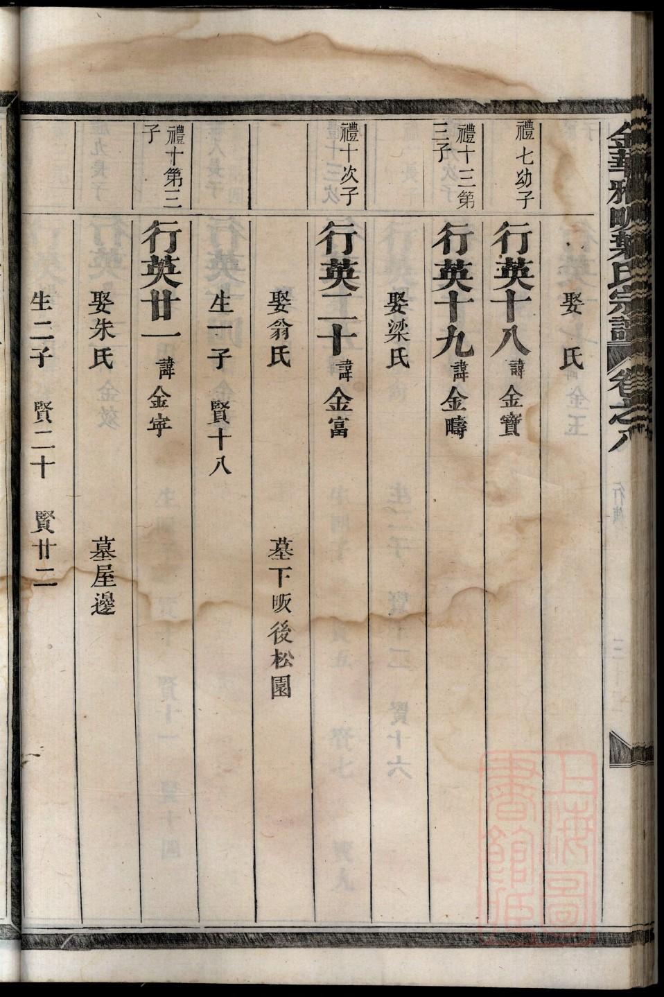 代氏族谱字辈排列表格