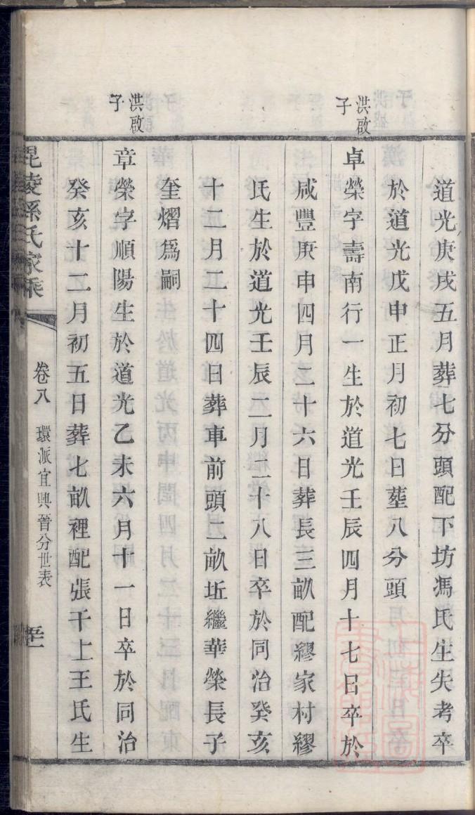 南宫氏族谱购买价格
