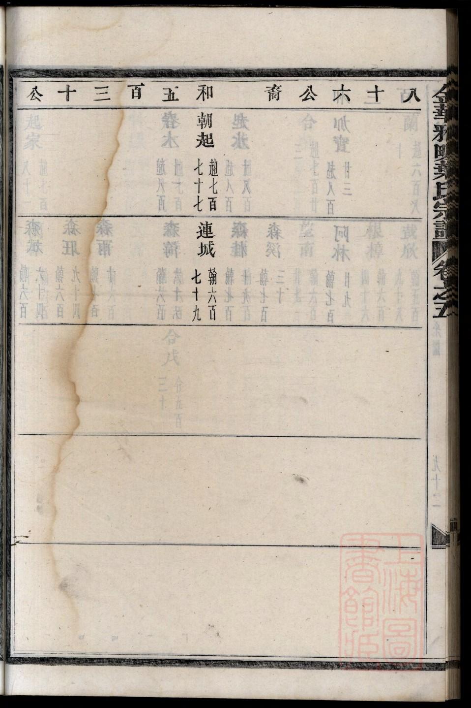 胡家家谱全部的字辈