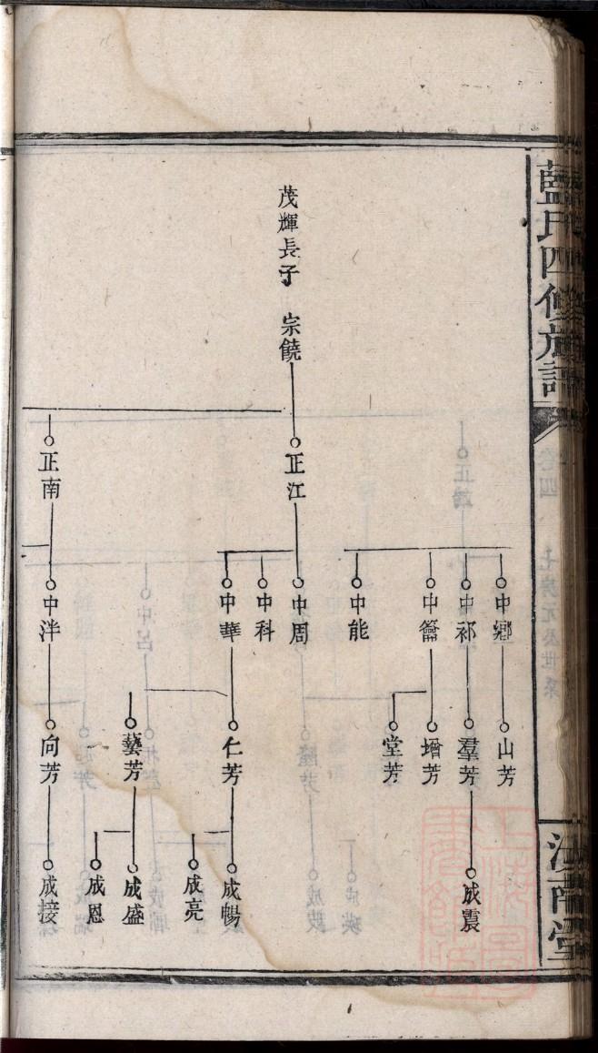 樊氏家谱查询