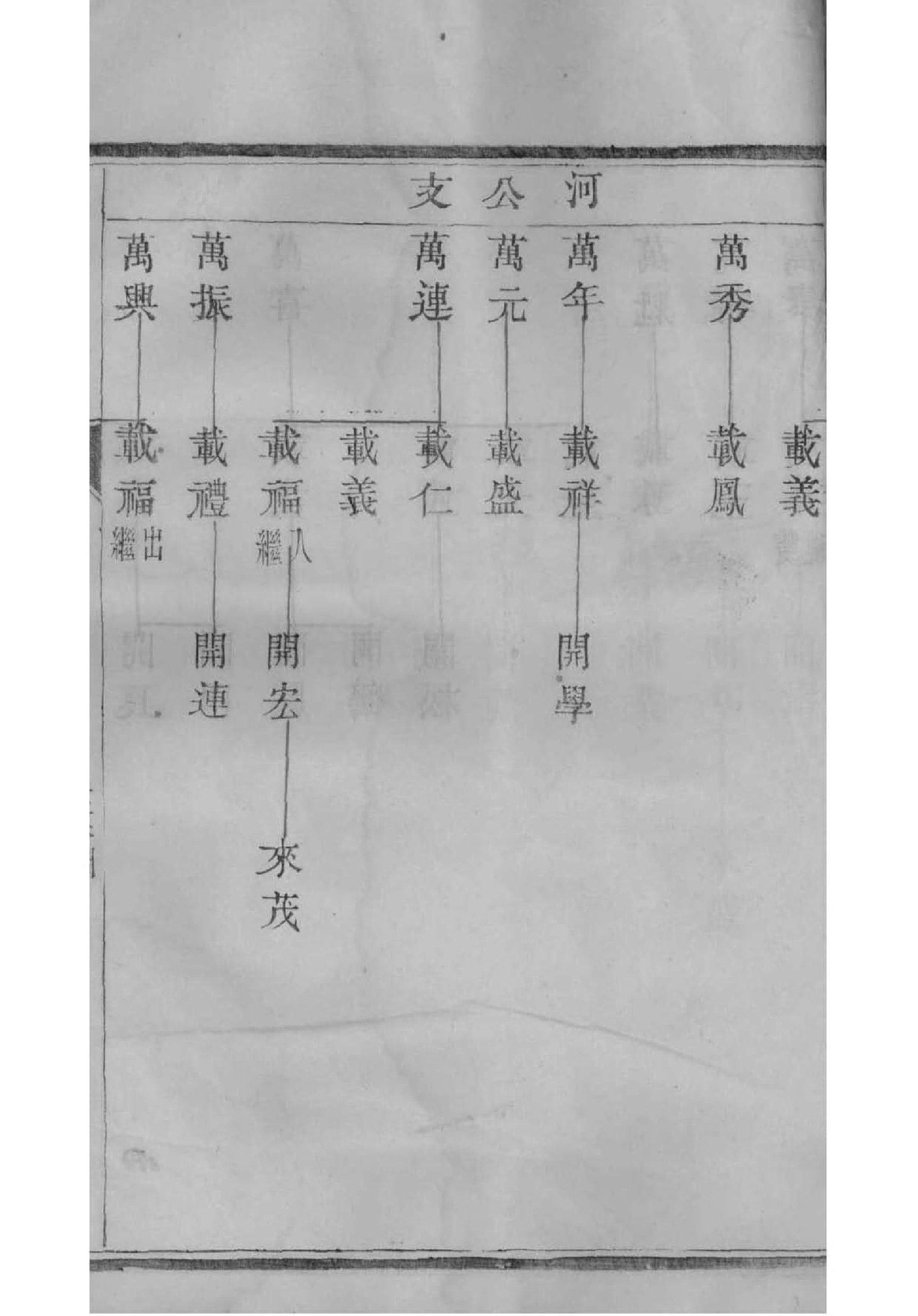 WPS制作族谱