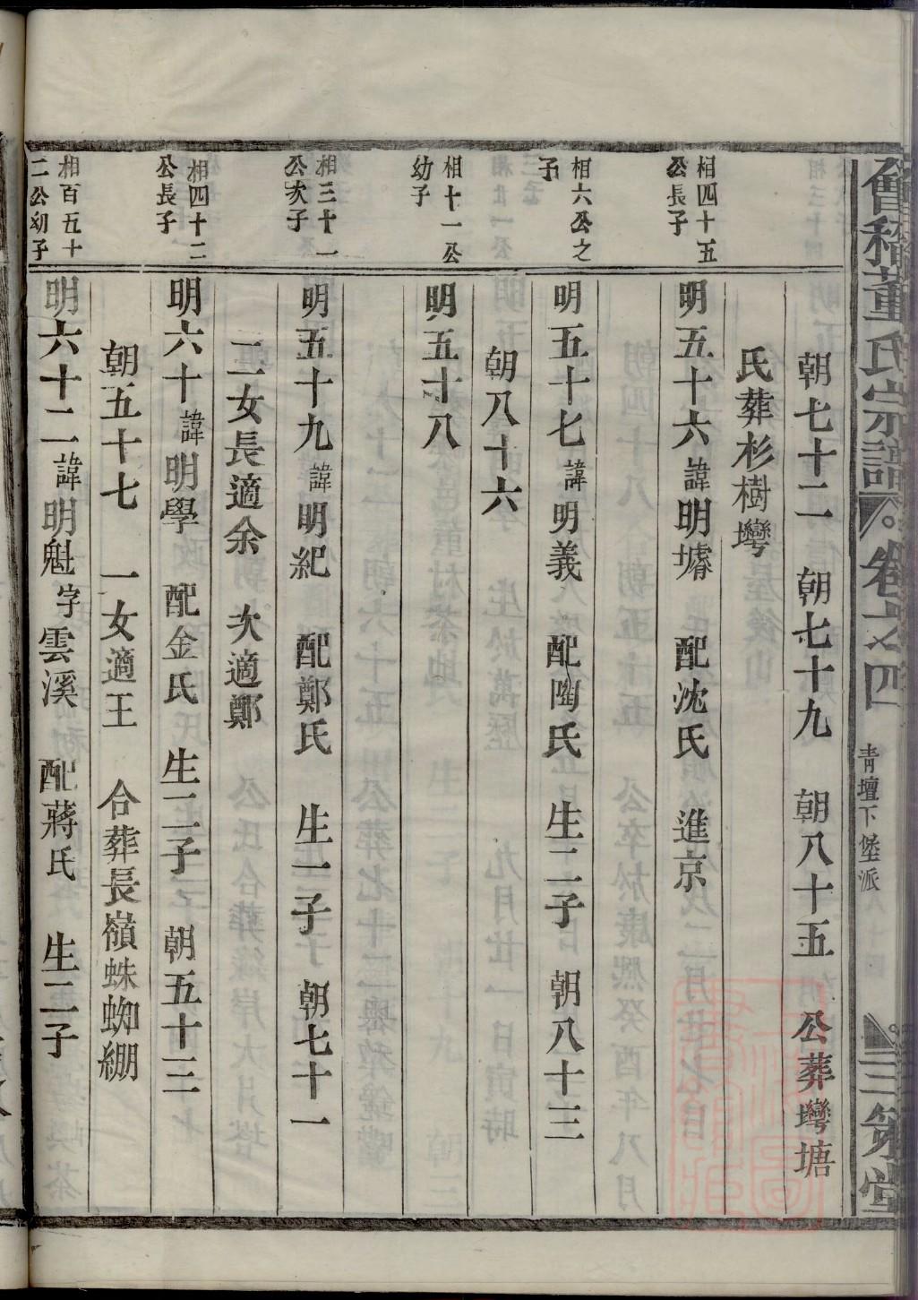 黄氏家族谱