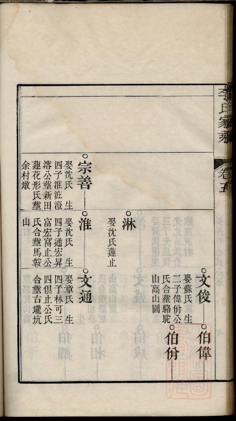 赵氏族谱山西分支
