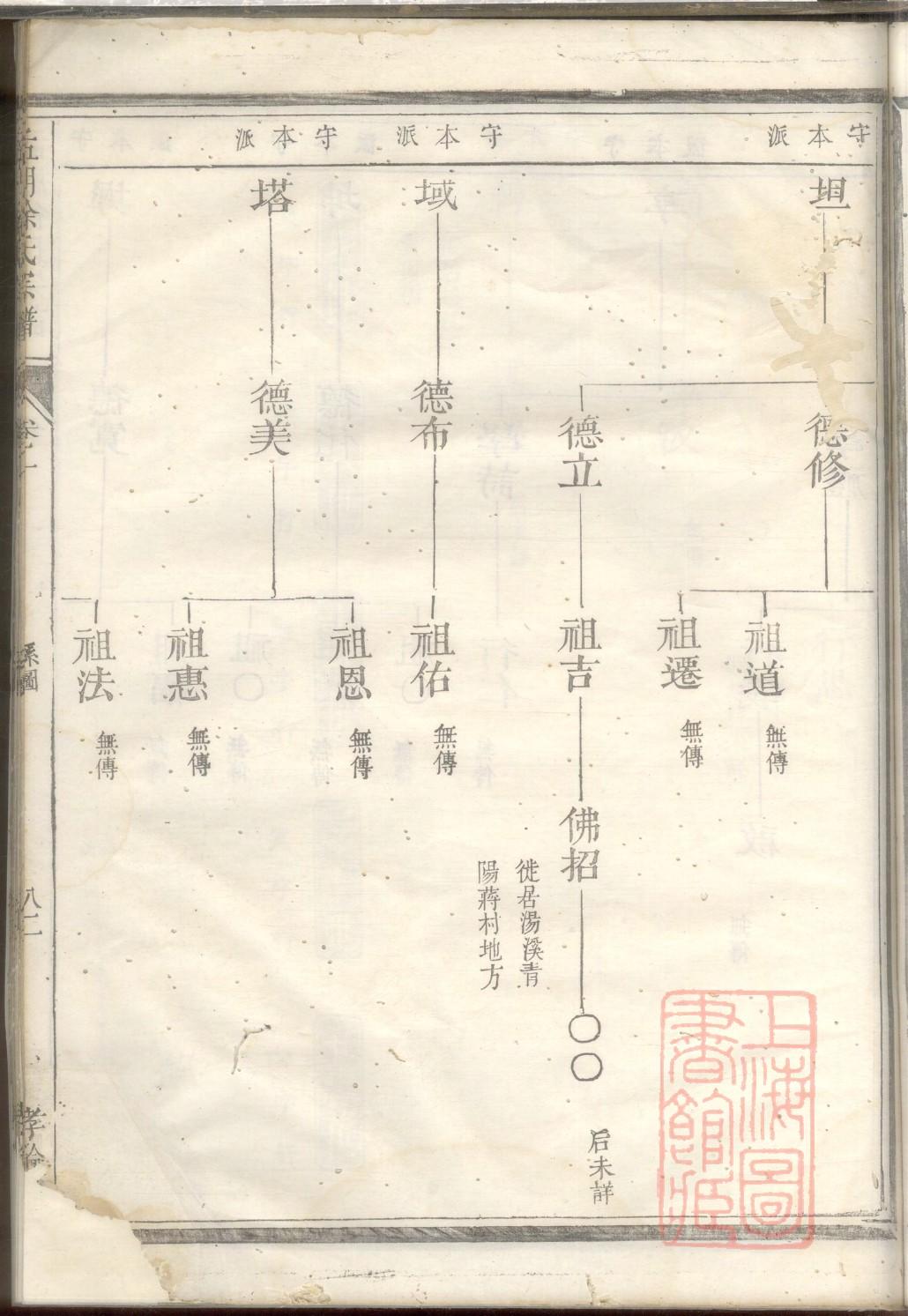 滕氏族谱字辈查询表