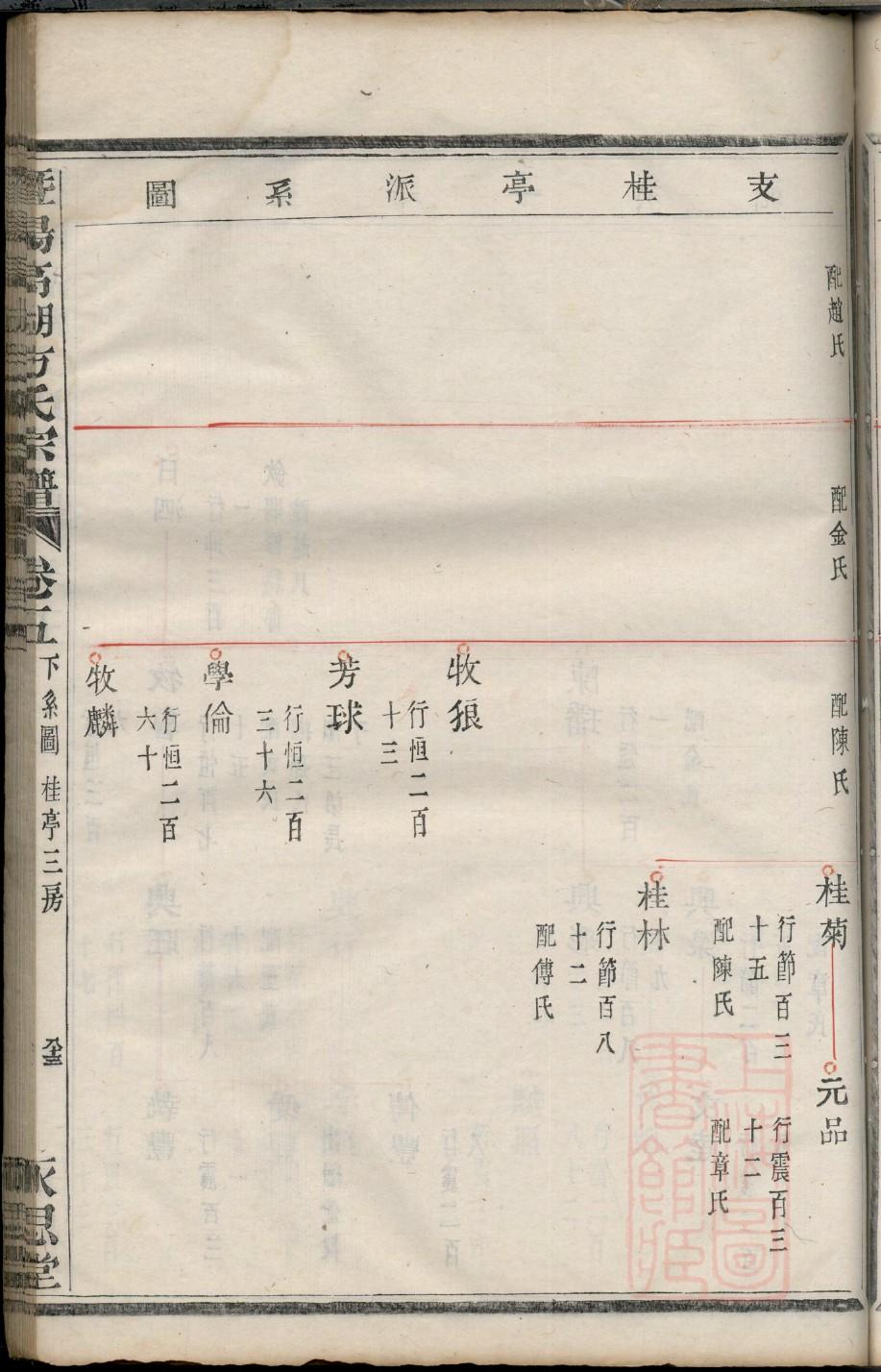 微生氏家谱族谱在哪里看
