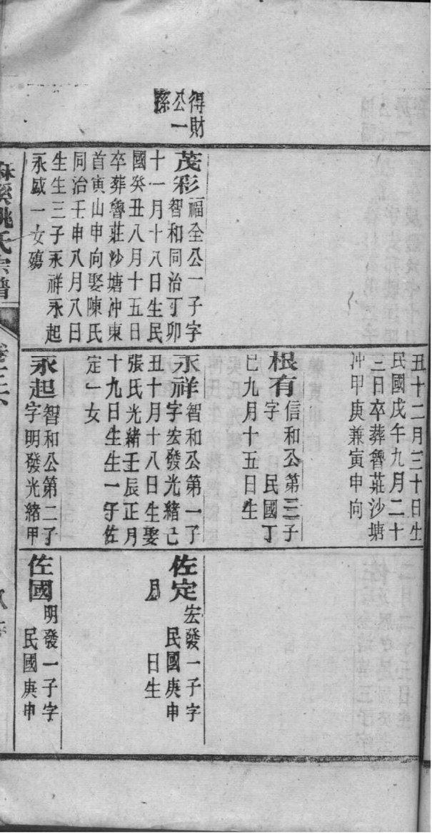 薄家族谱查询