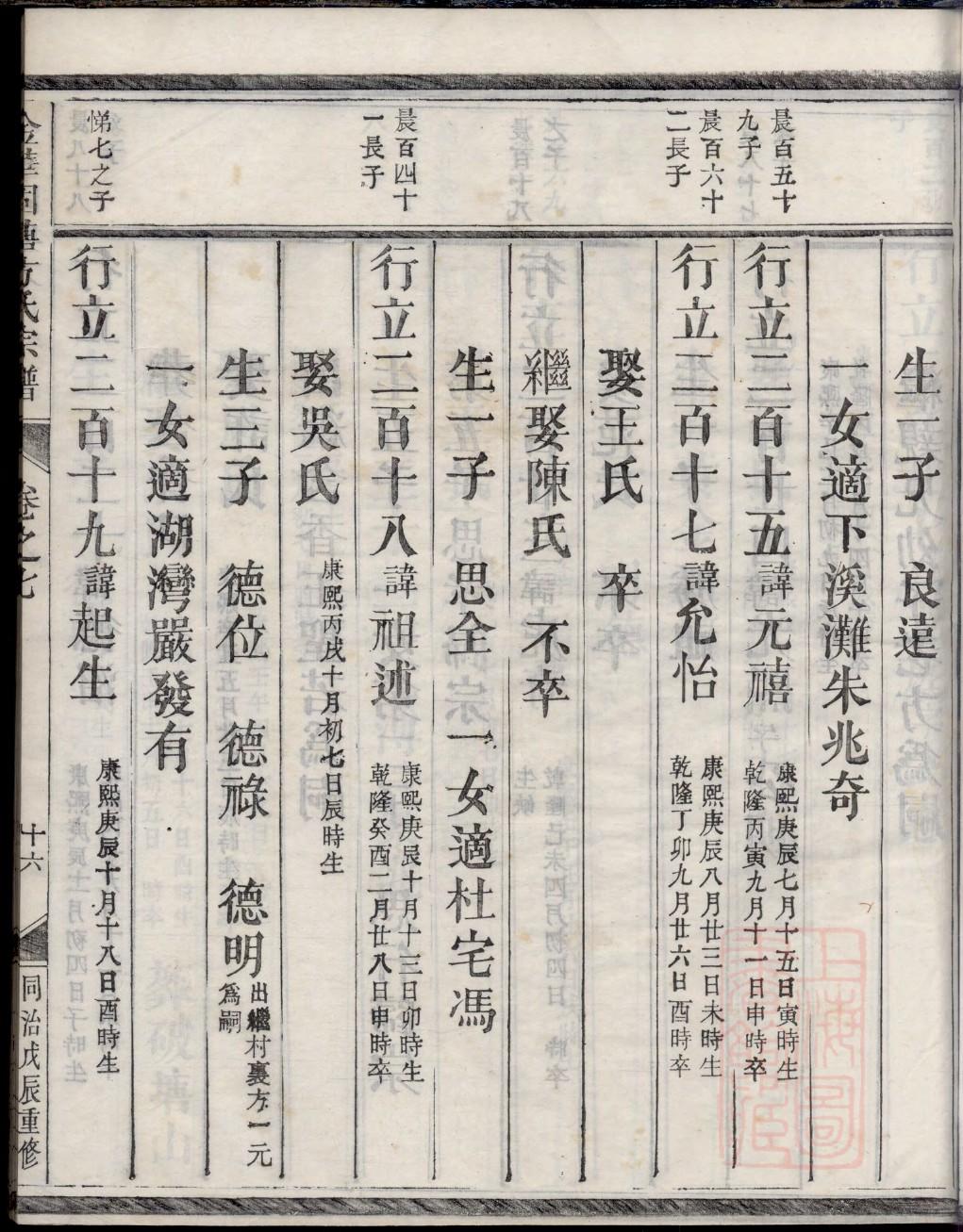 曹魏族谱图