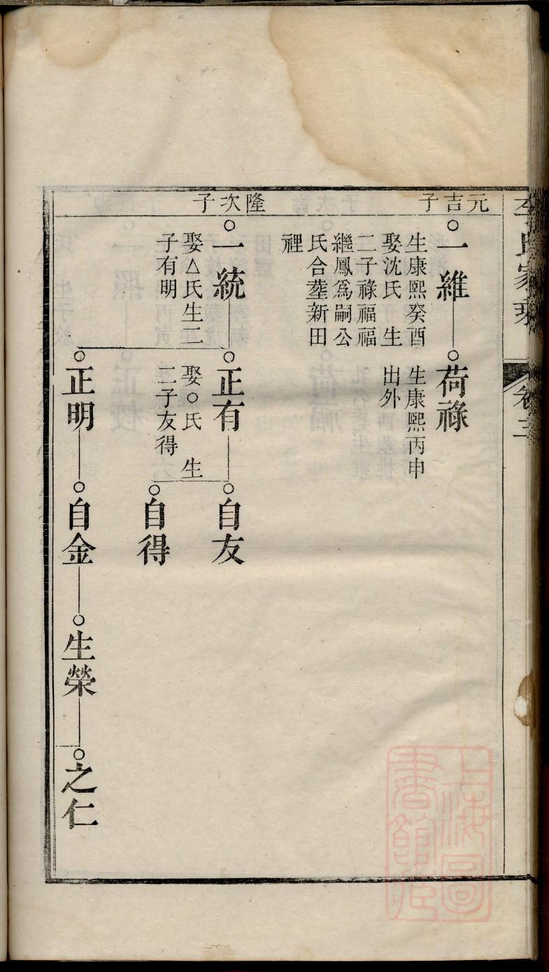 逯氏族谱视频