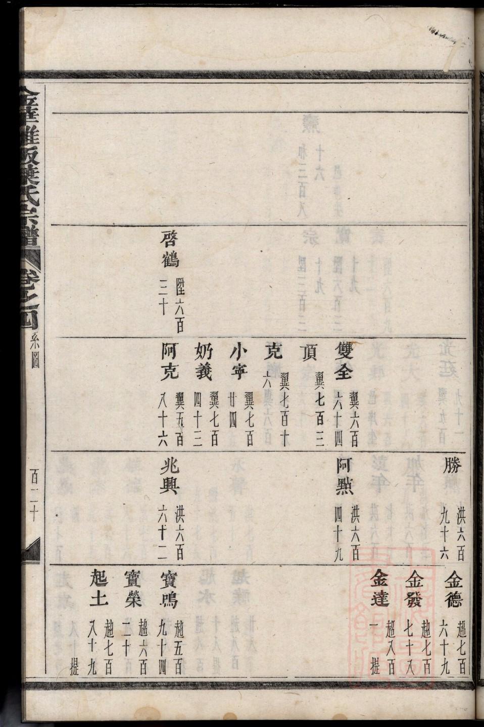 孔氏族谱浙江分支