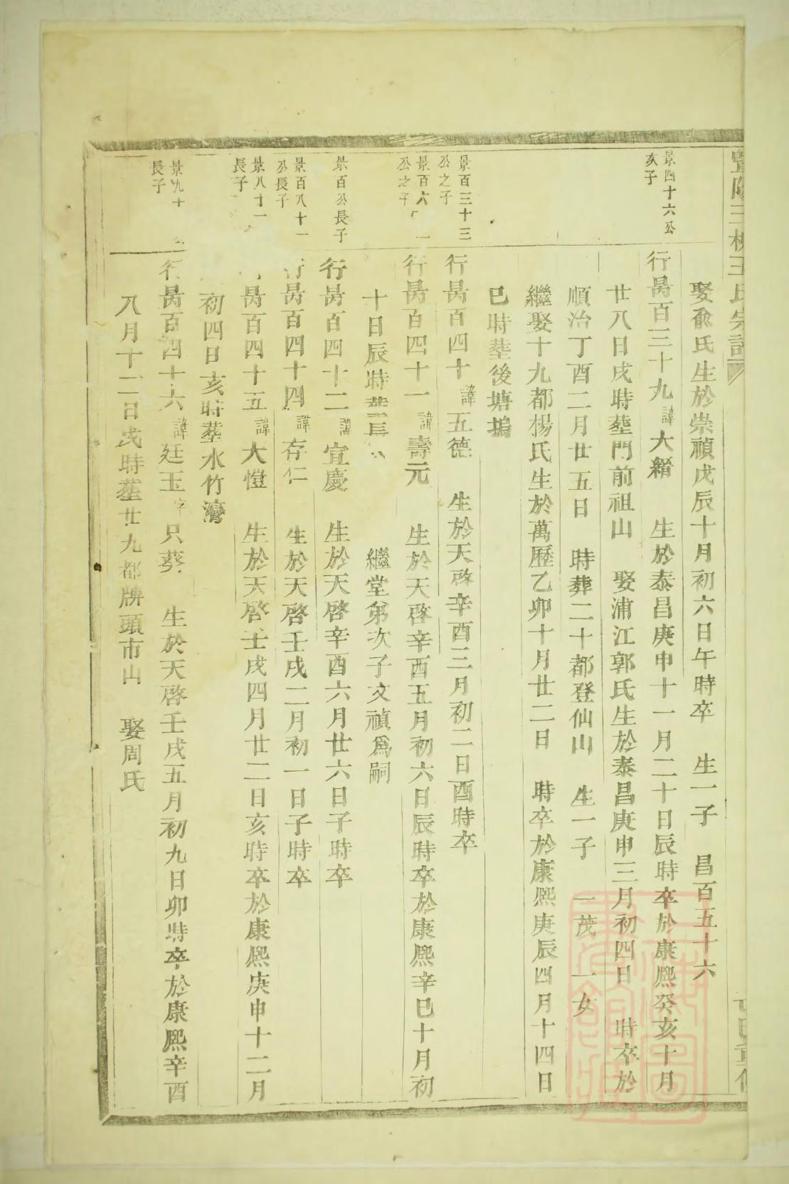 阿里云族谱