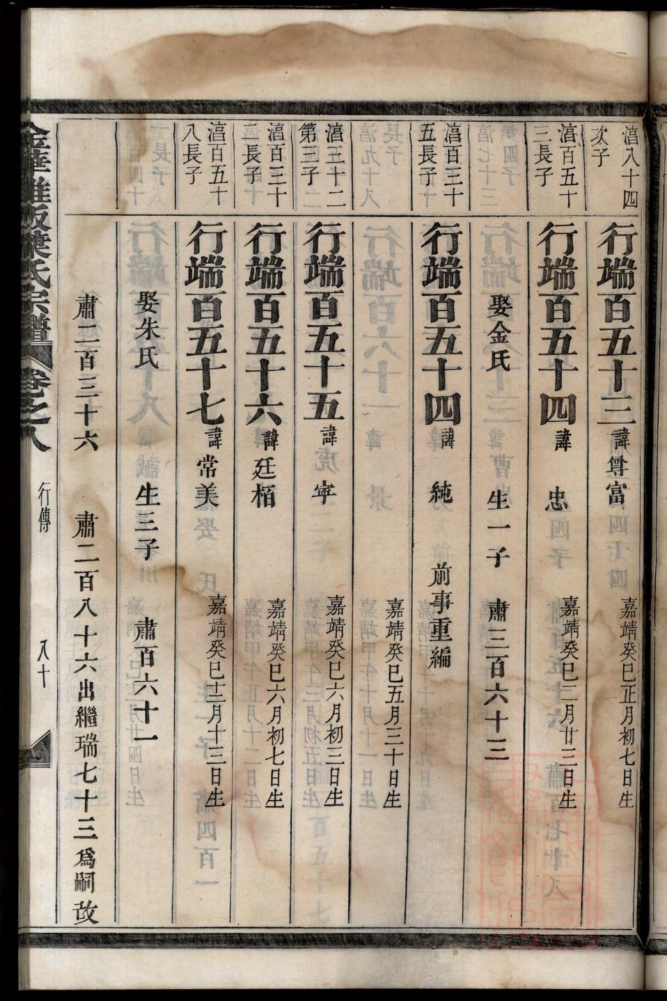 易姓跟哪个姓是死对头