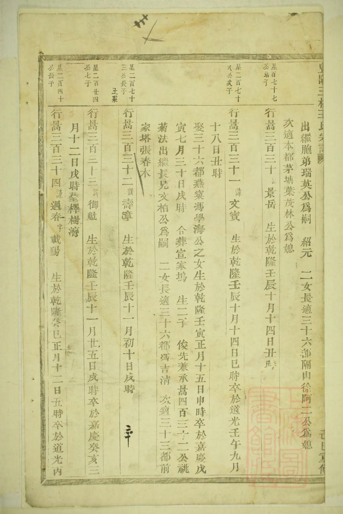 郦波祖先族谱