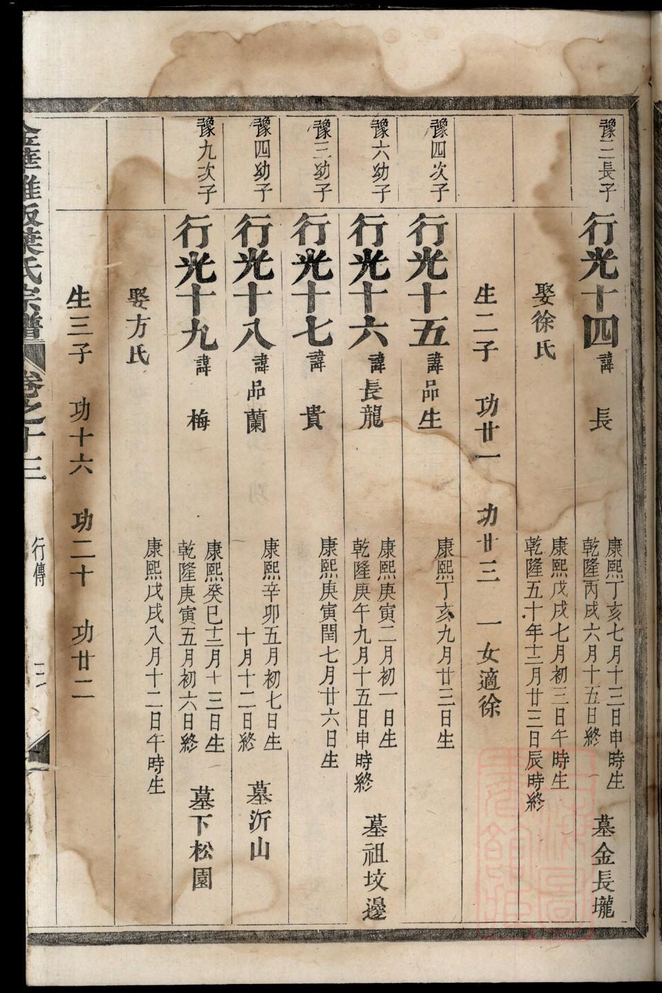 台氏家谱全书