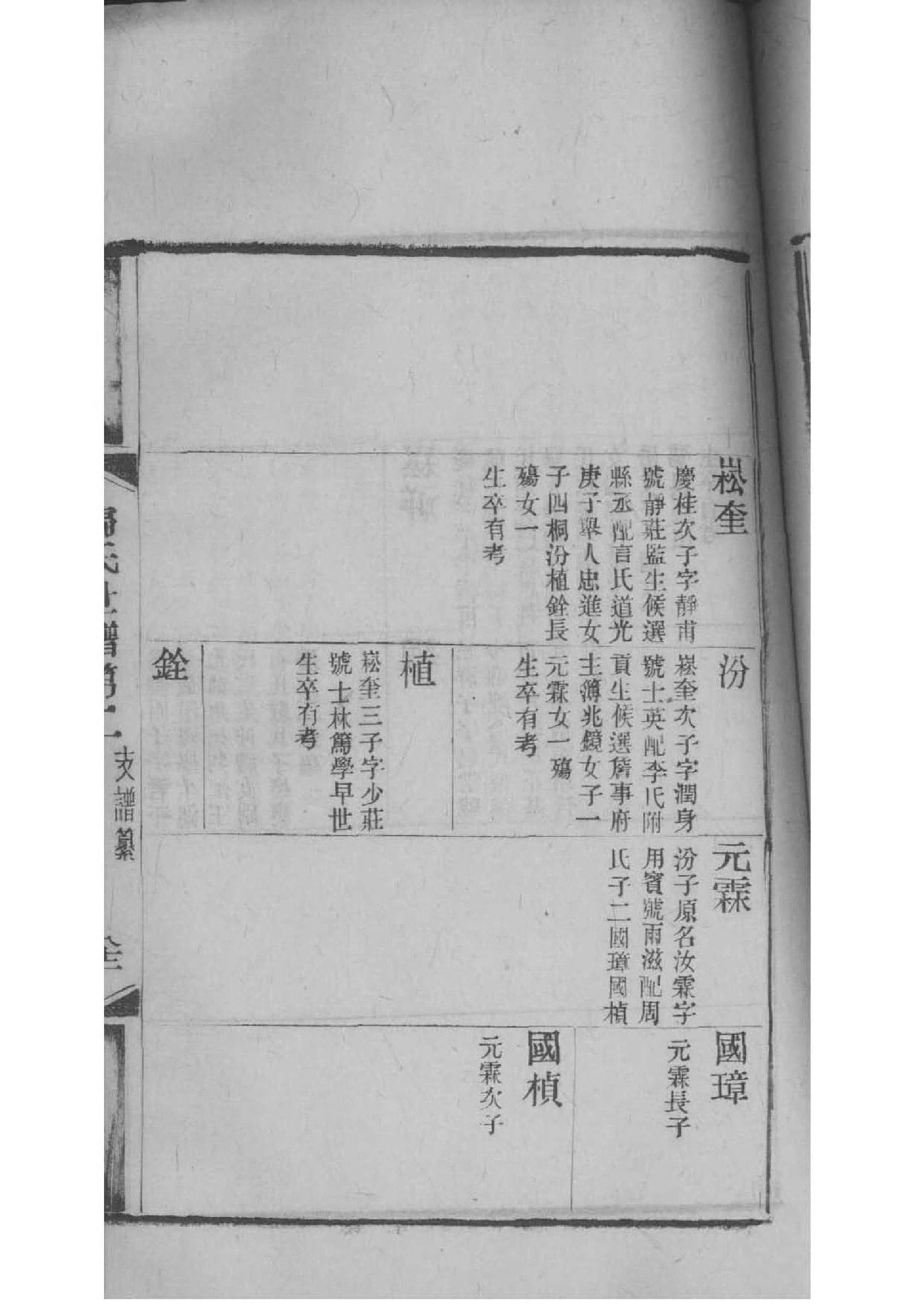 钟氏族谱字辈大全集