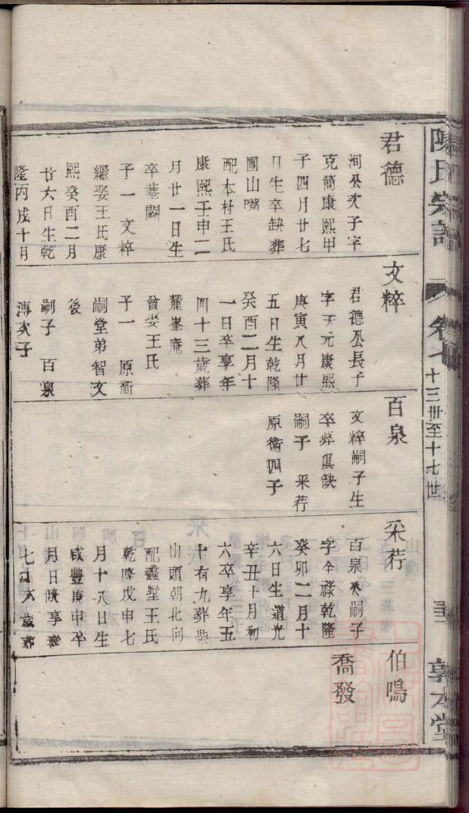独孤氏的起源