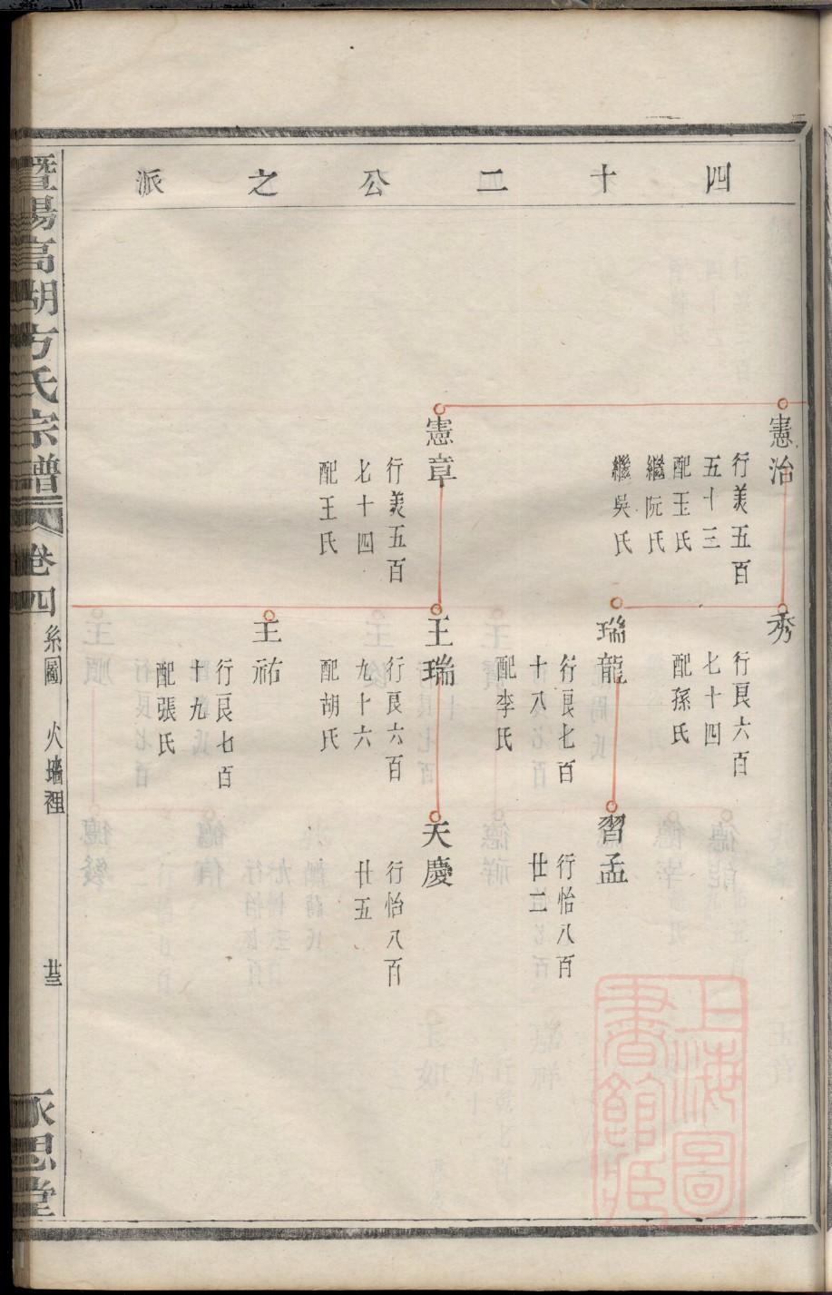 松姓的来历