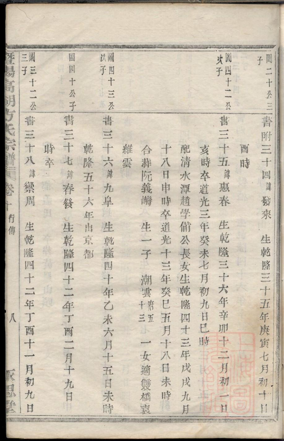 公良姓姓氏来源简介