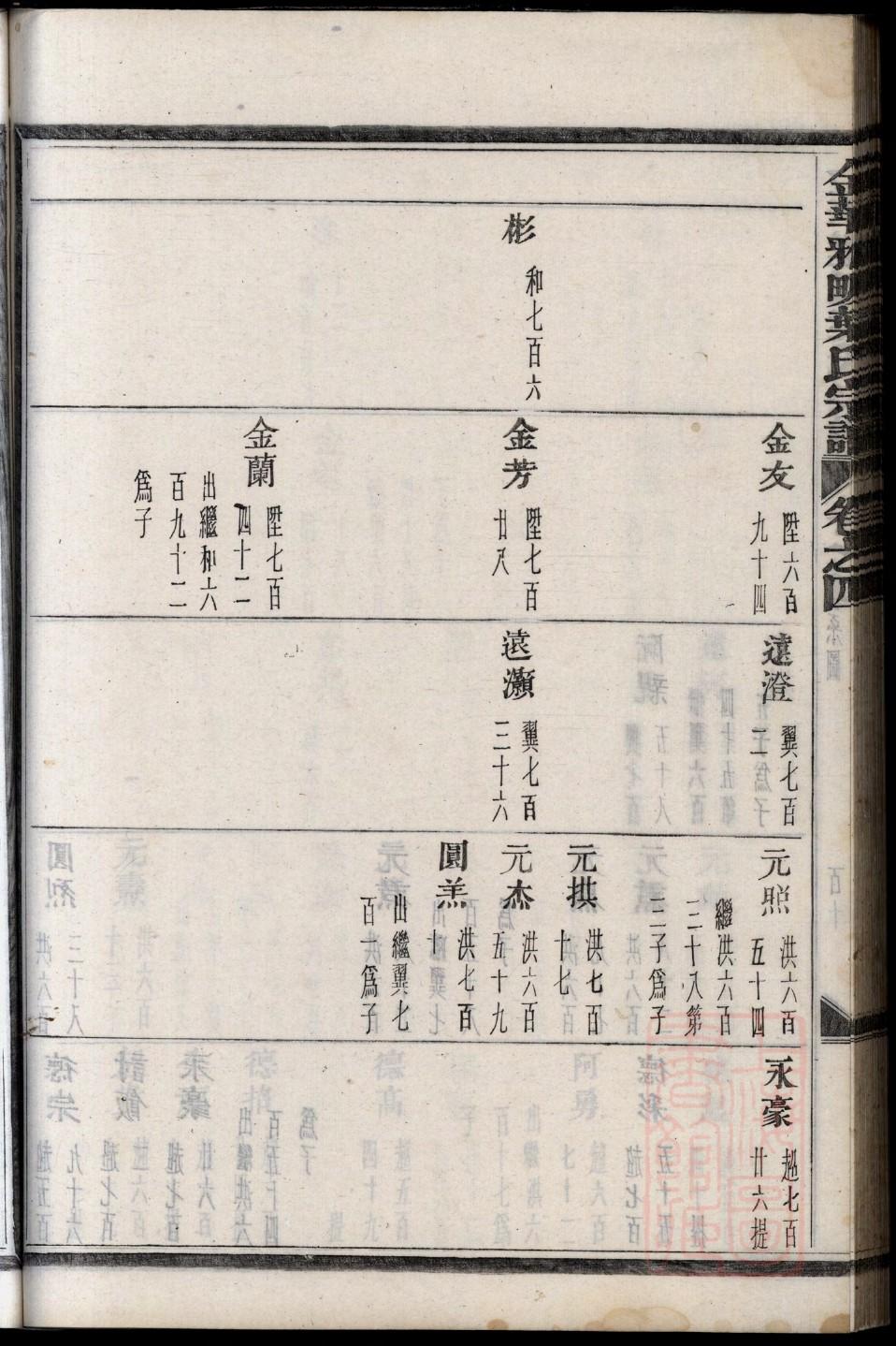 咸姓历史名人有哪些