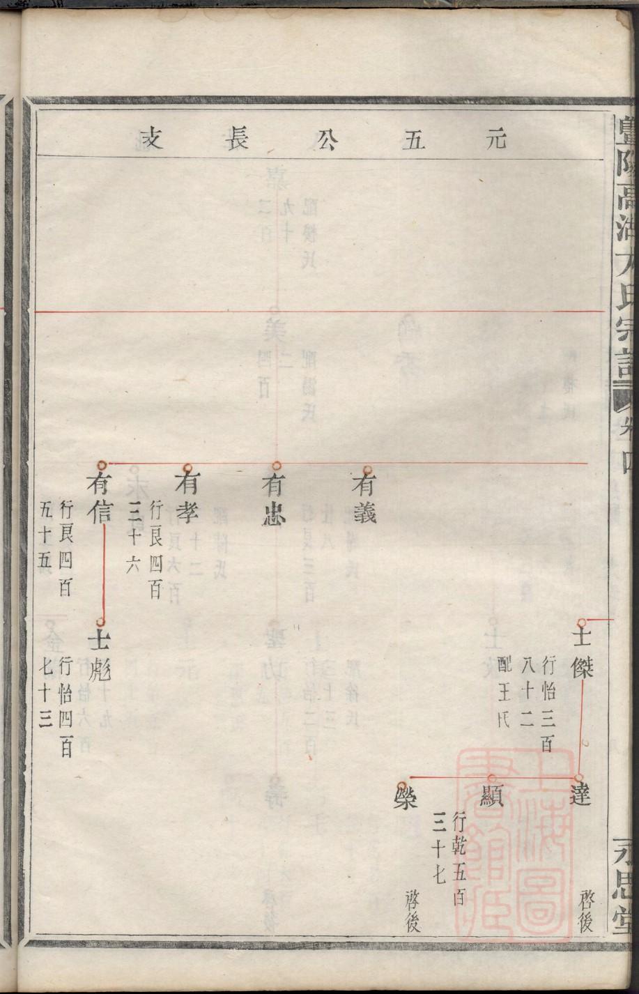 税氏族谱序范本范文