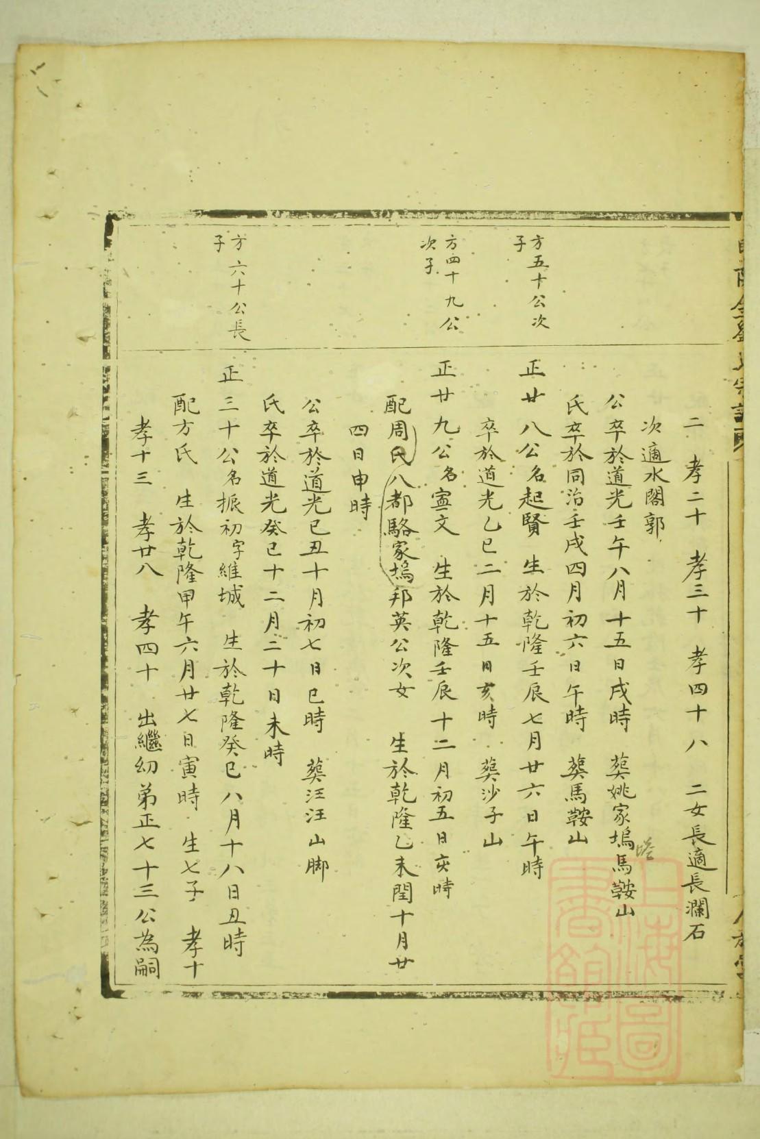 鼓浪屿廖家家族族谱图